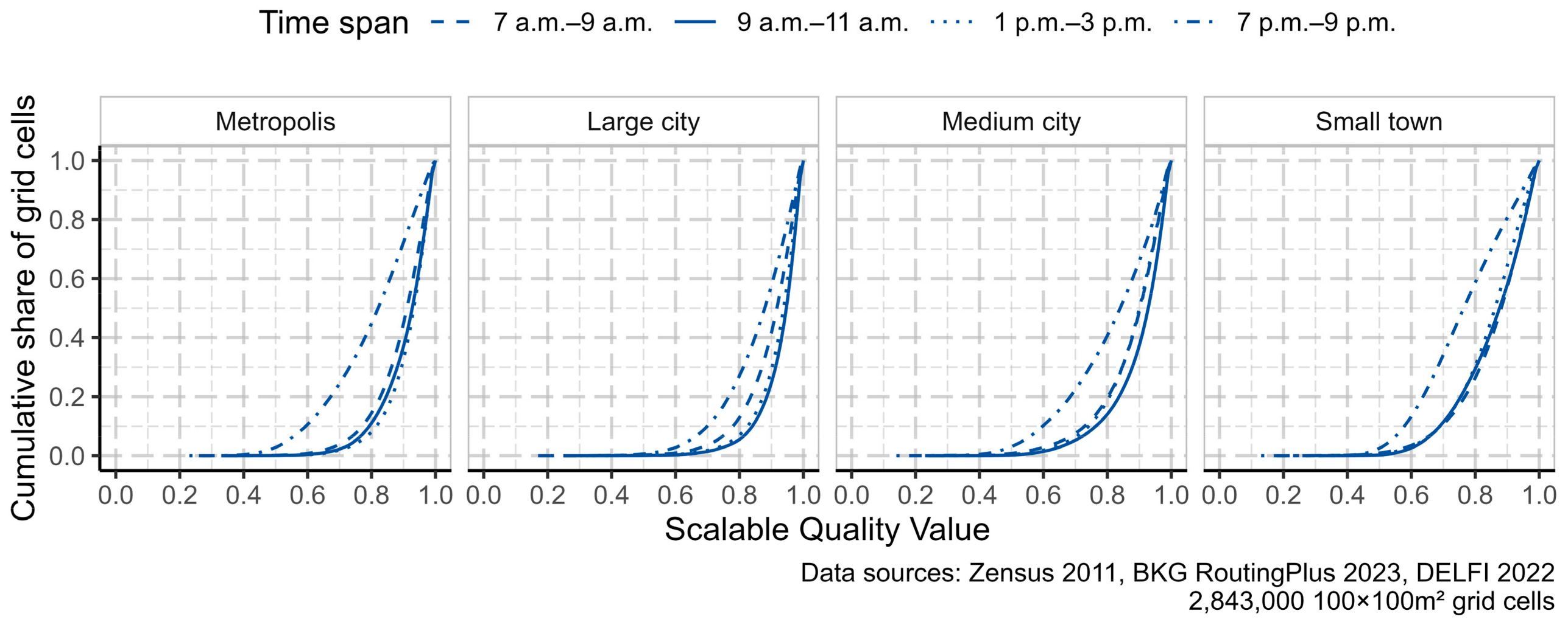 Urbansci 08 00165 g004