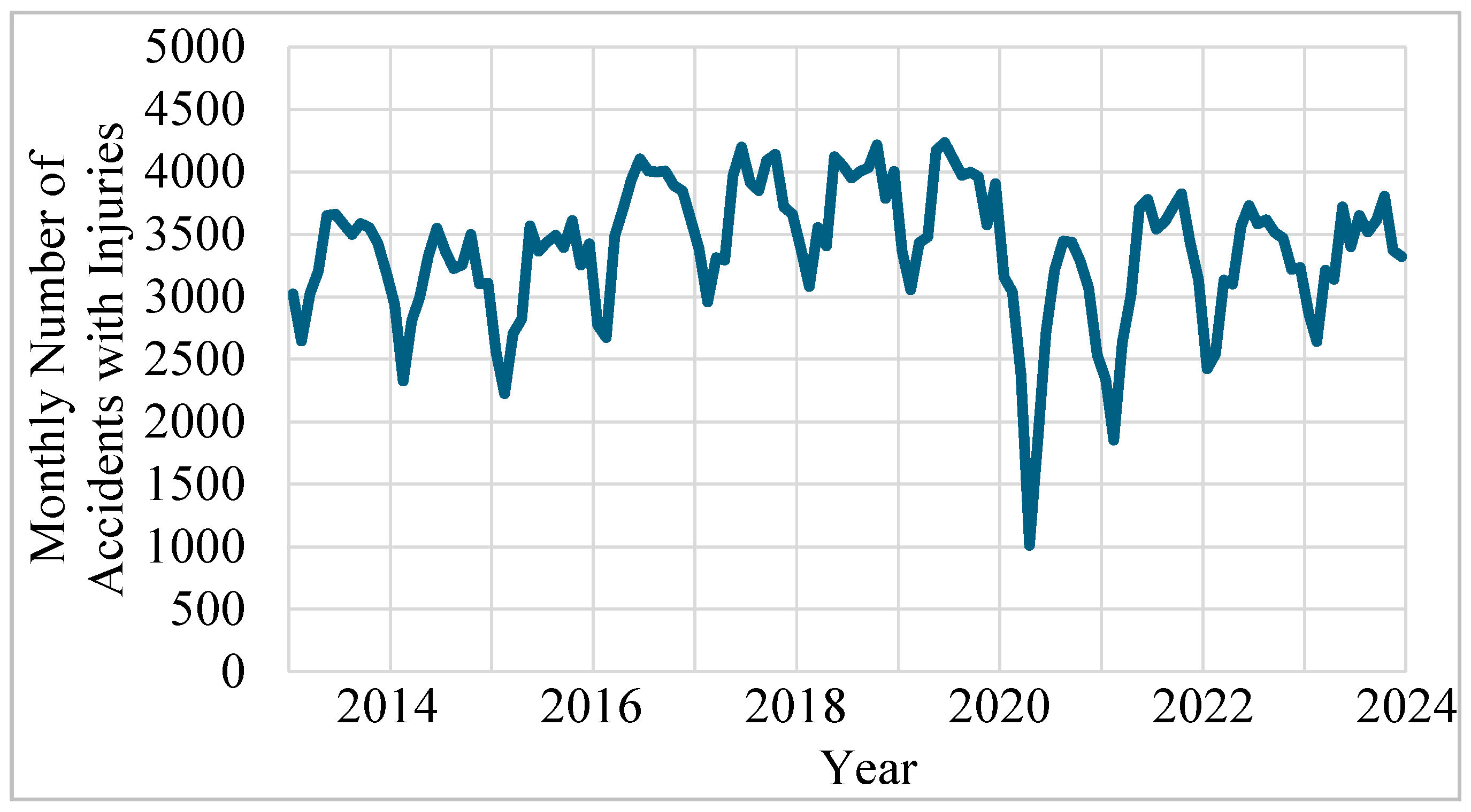 Urbansci 08 00166 g004