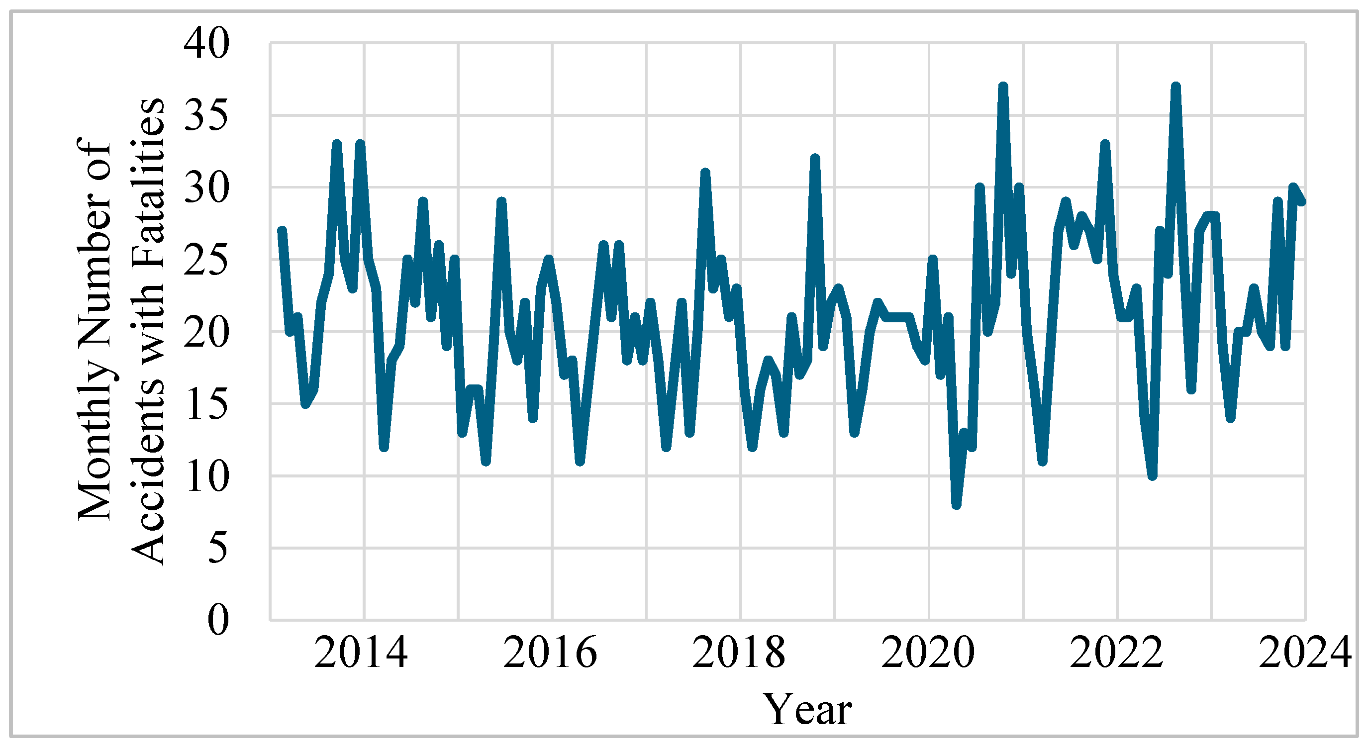 Urbansci 08 00166 g005