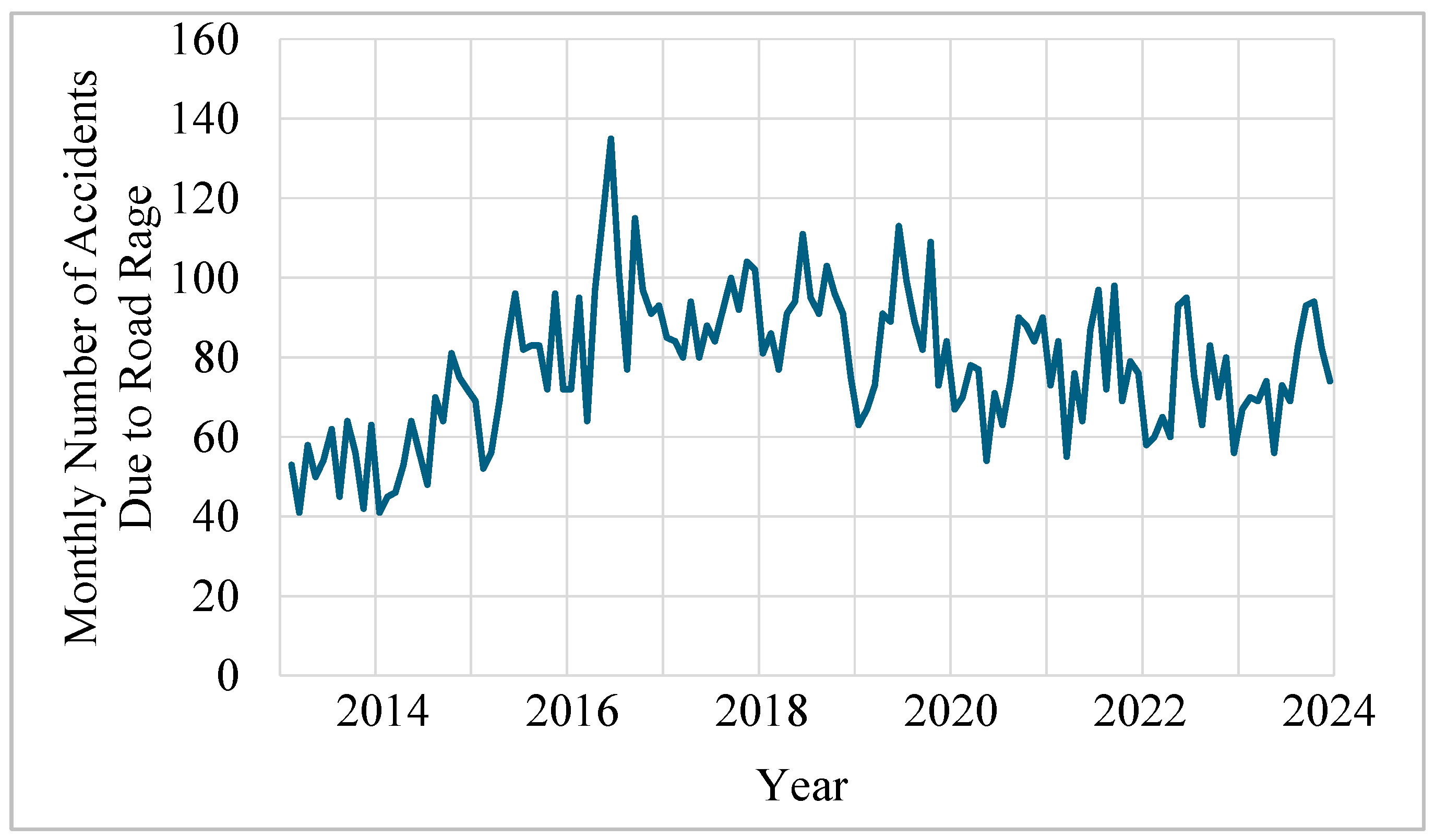 Urbansci 08 00166 g006