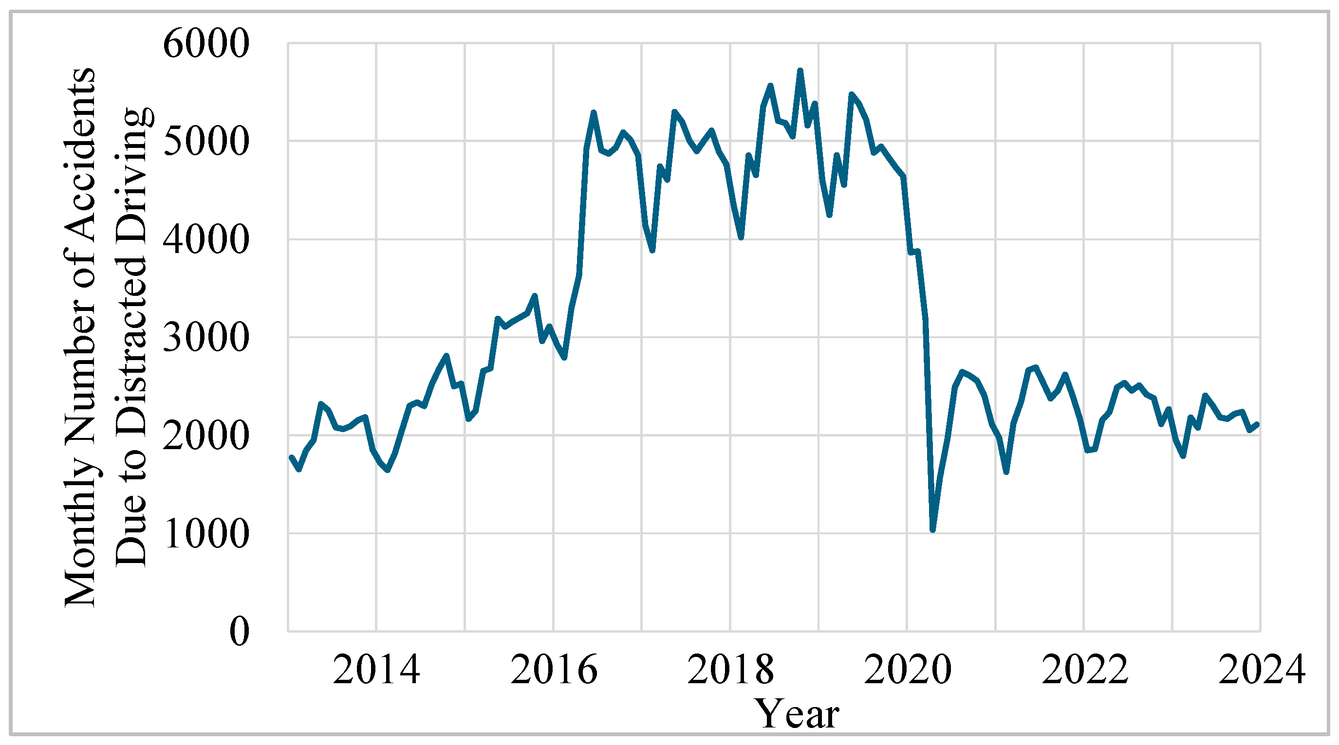 Urbansci 08 00166 g007