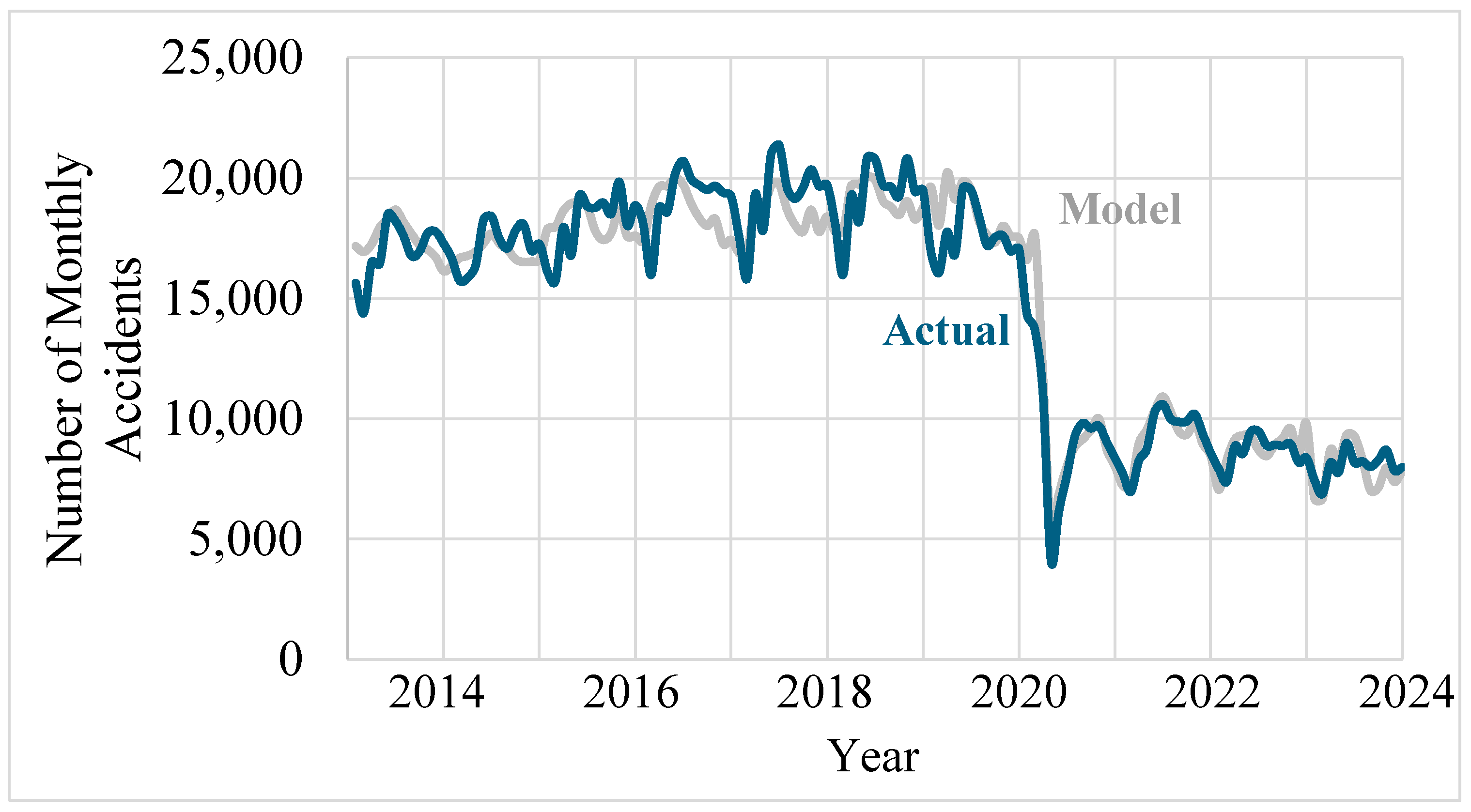 Urbansci 08 00166 g013
