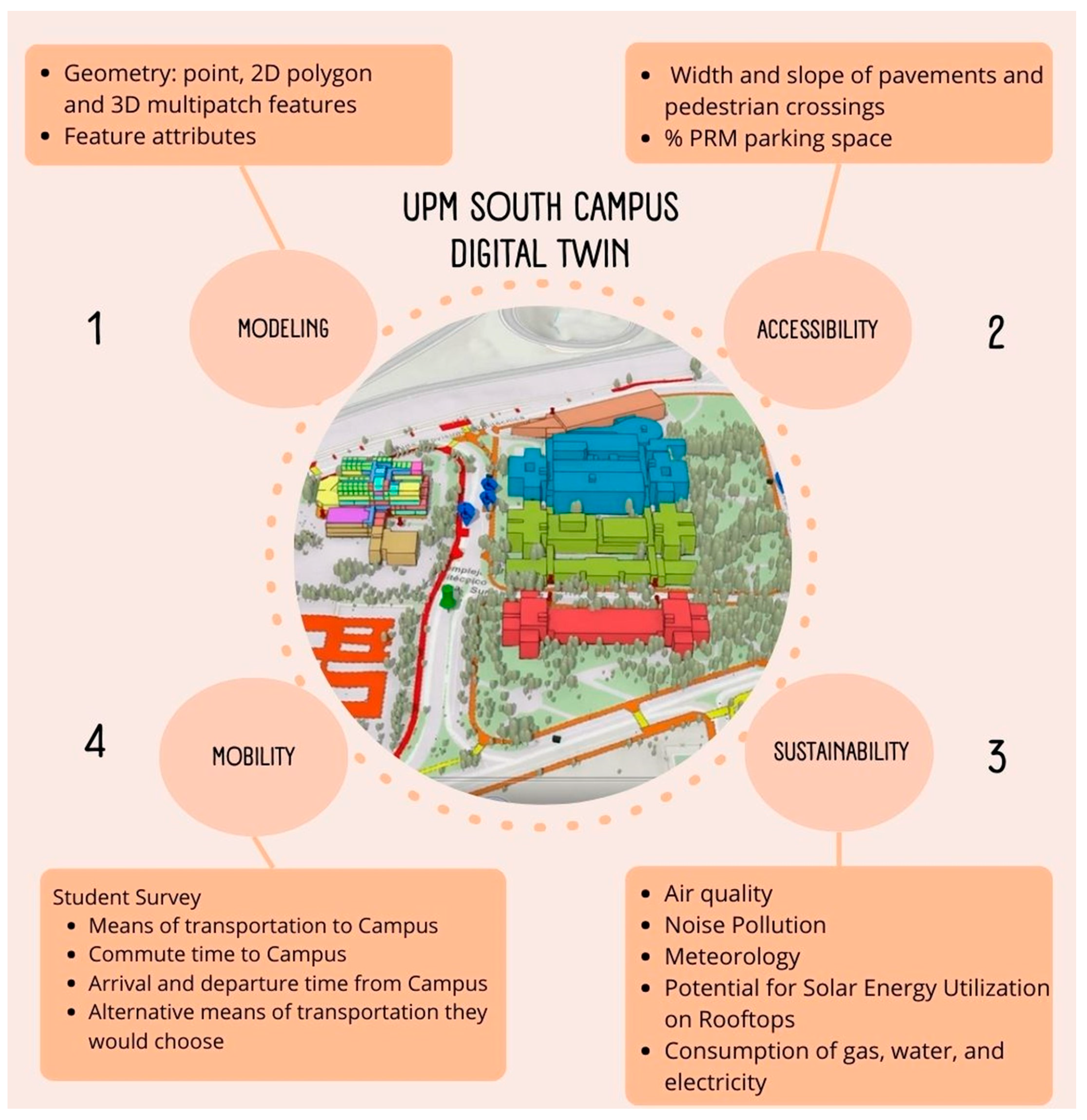 Urbansci 08 00167 g002