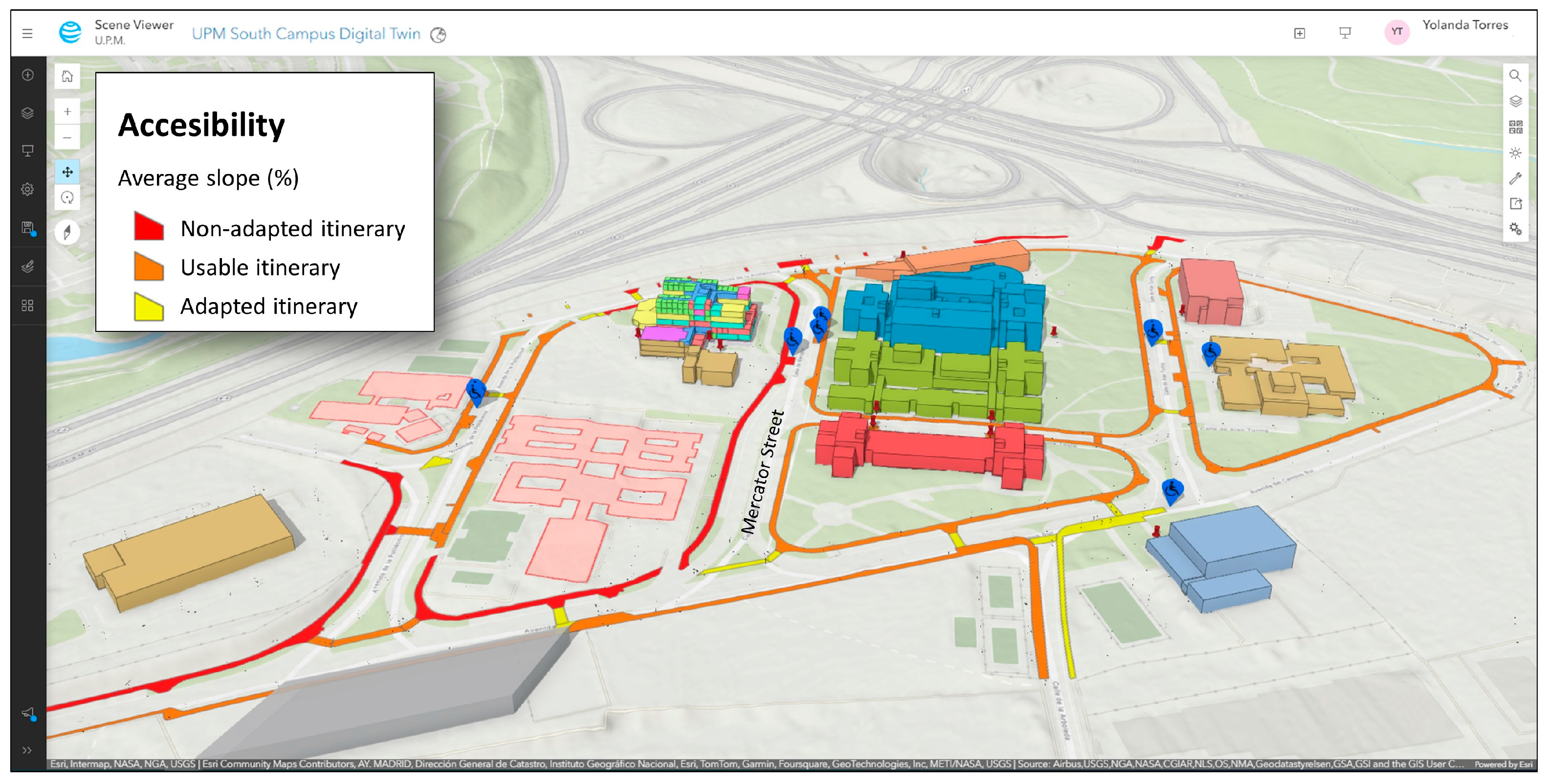 Urbansci 08 00167 g005