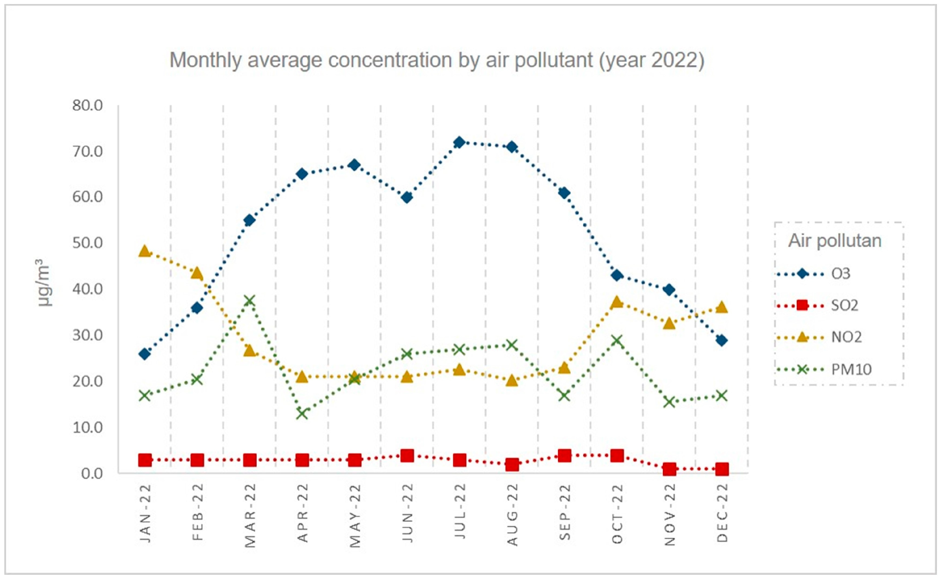 Urbansci 08 00167 g006