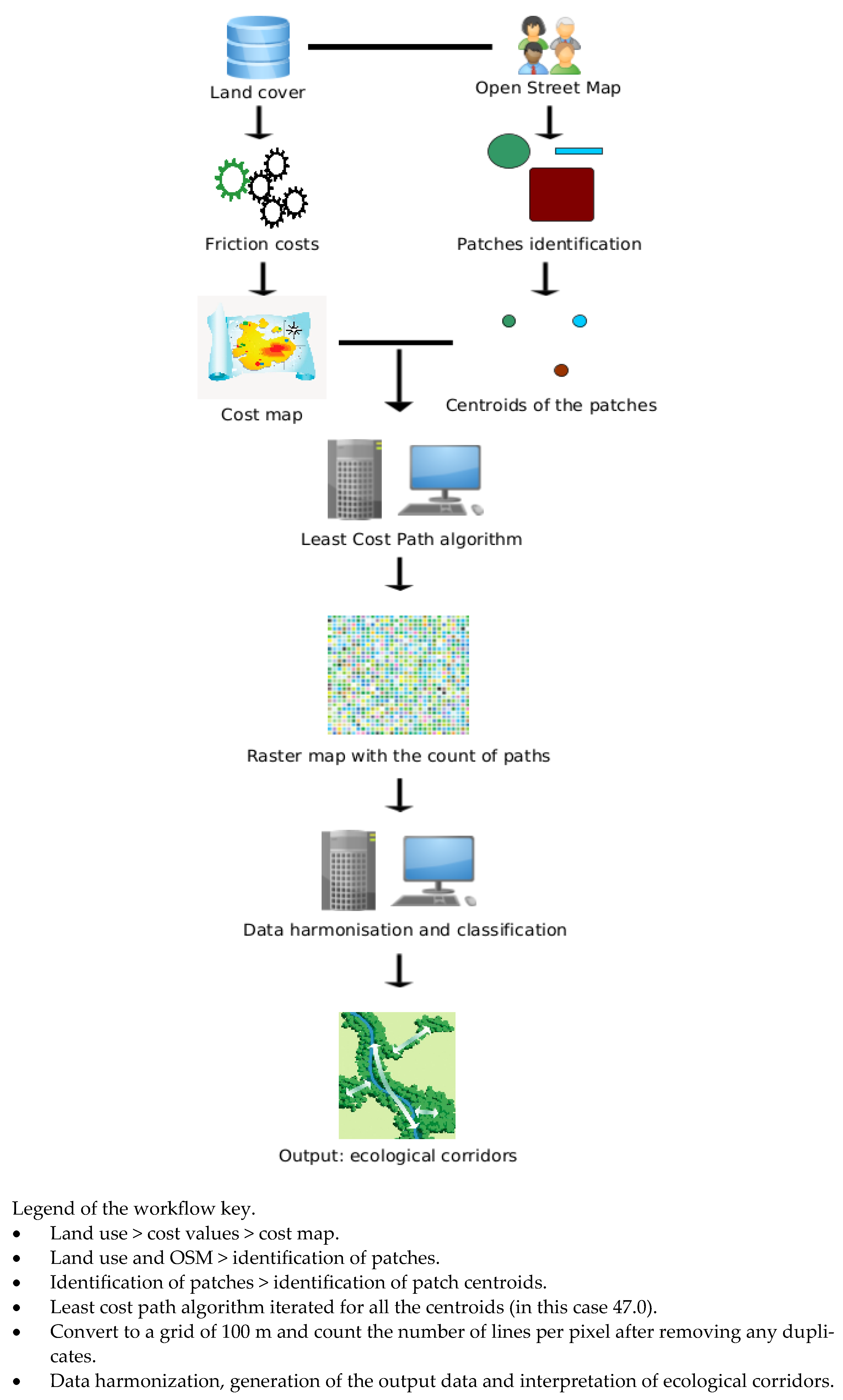 Urbansci 08 00169 g003