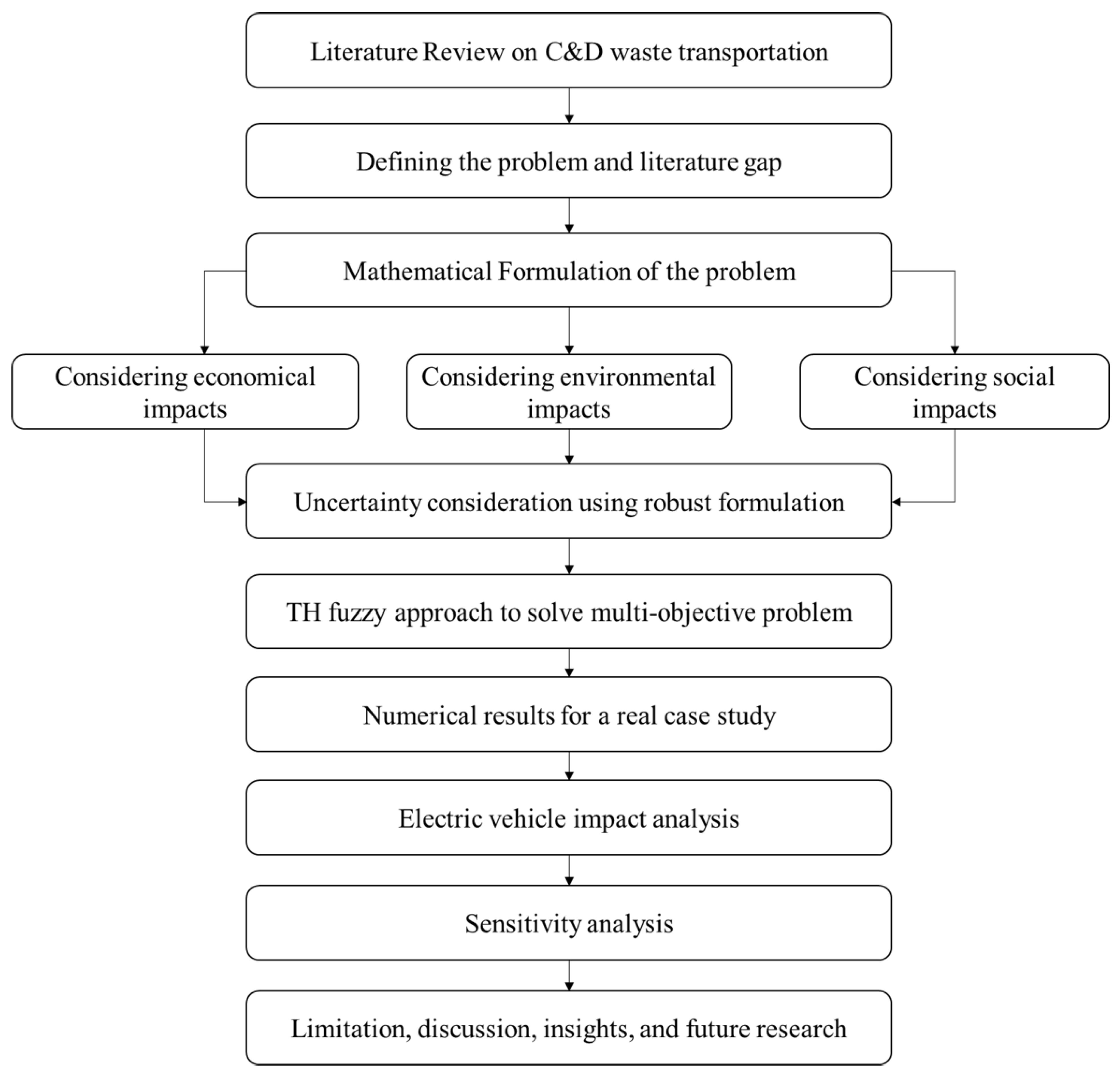 Urbansci 08 00171 g001
