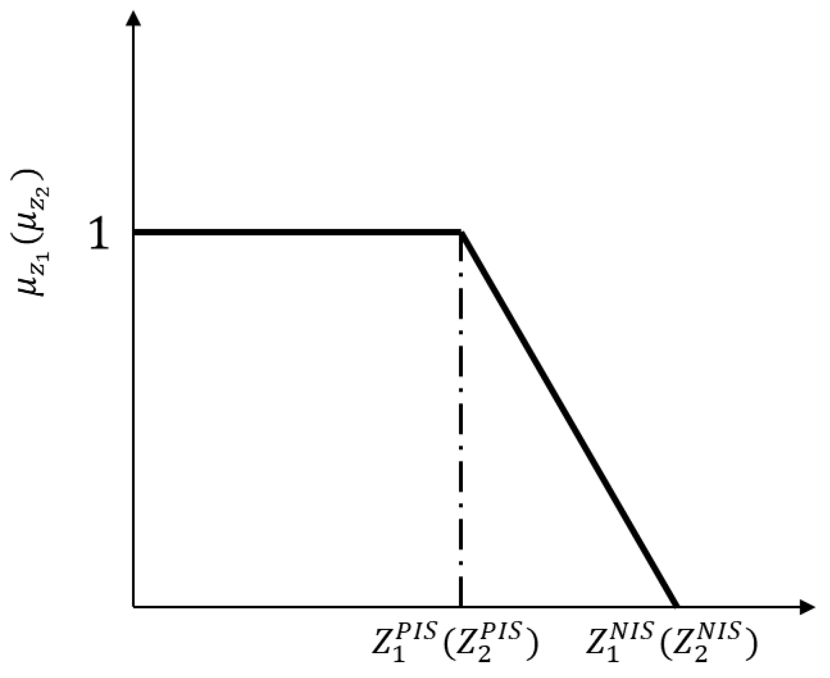 Urbansci 08 00171 g003