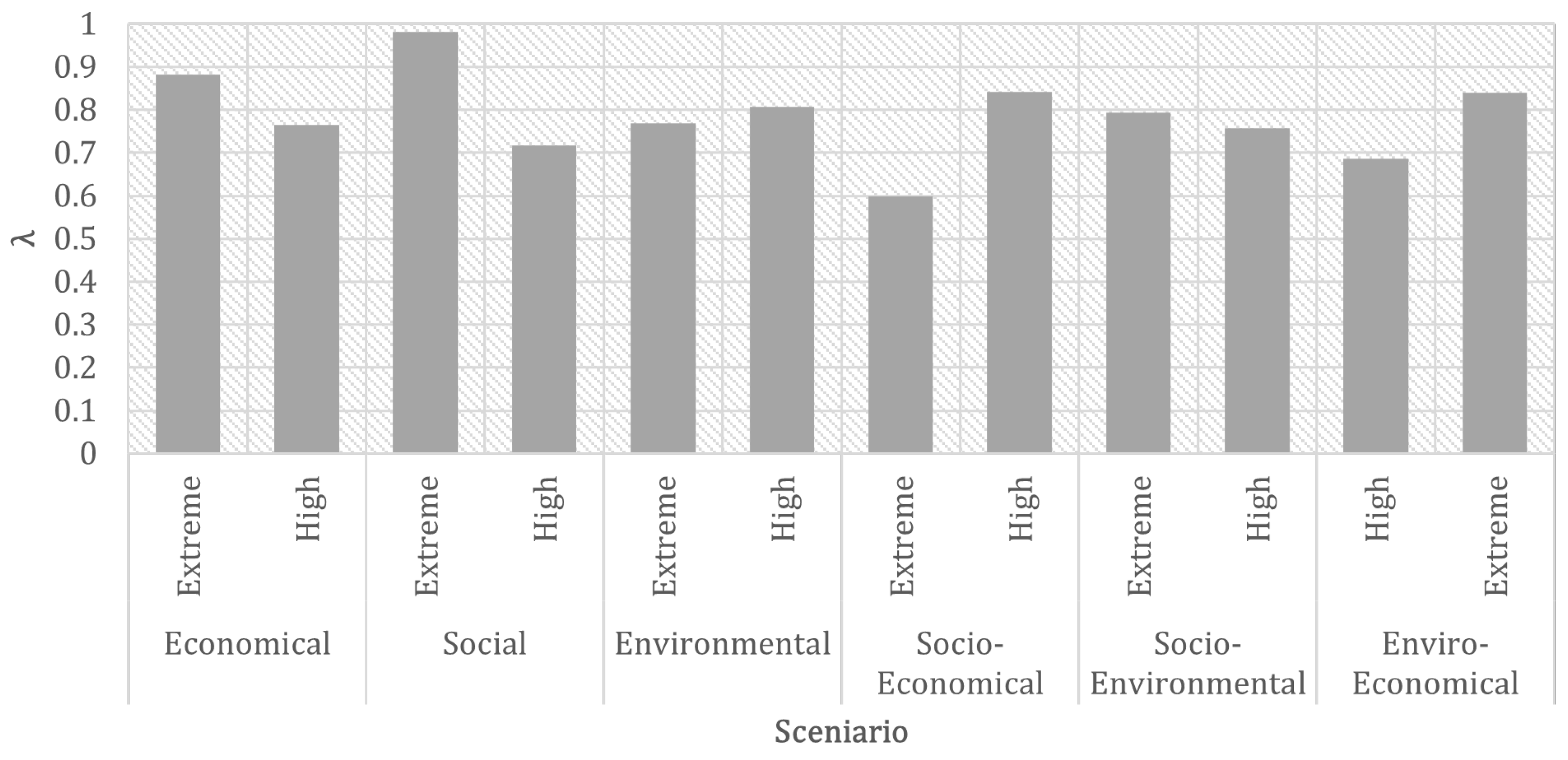 Urbansci 08 00171 g006