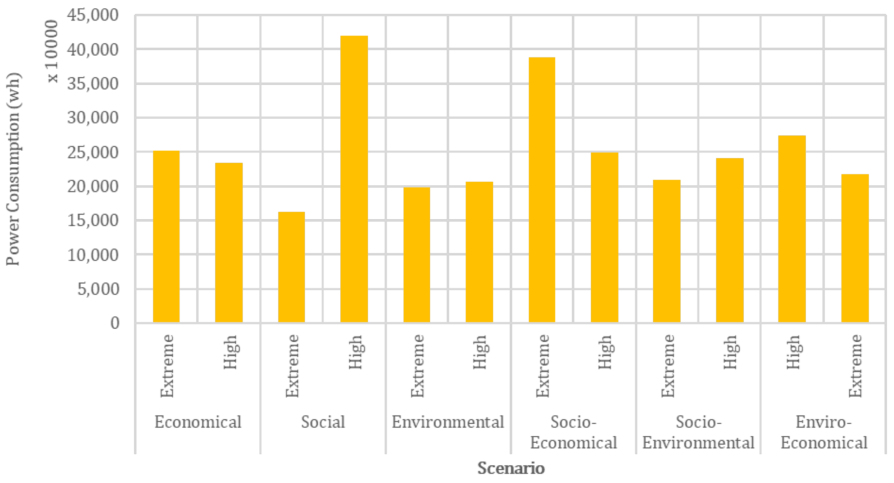 Urbansci 08 00171 g007