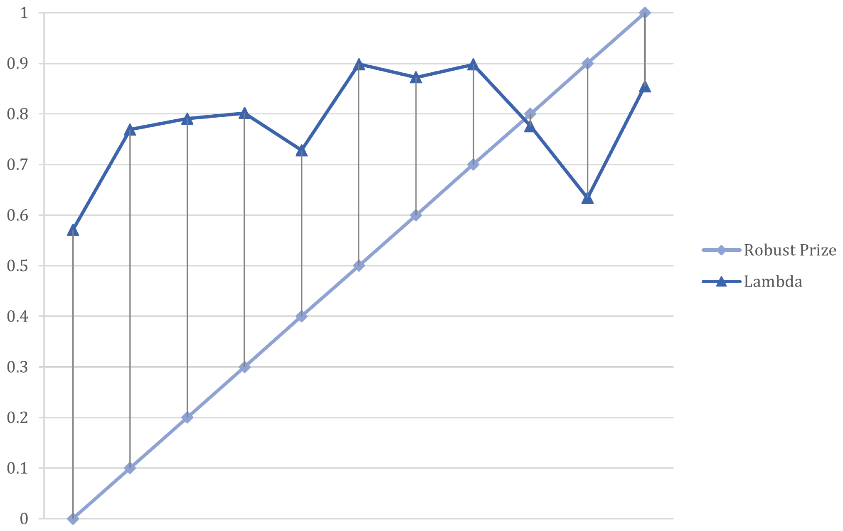 Urbansci 08 00171 g012