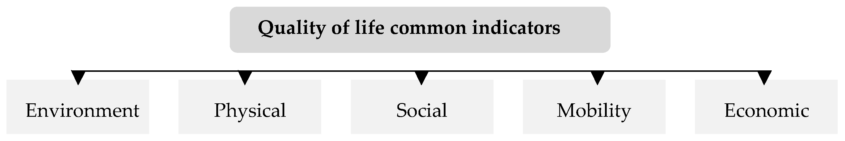 Urbansci 08 00172 g002