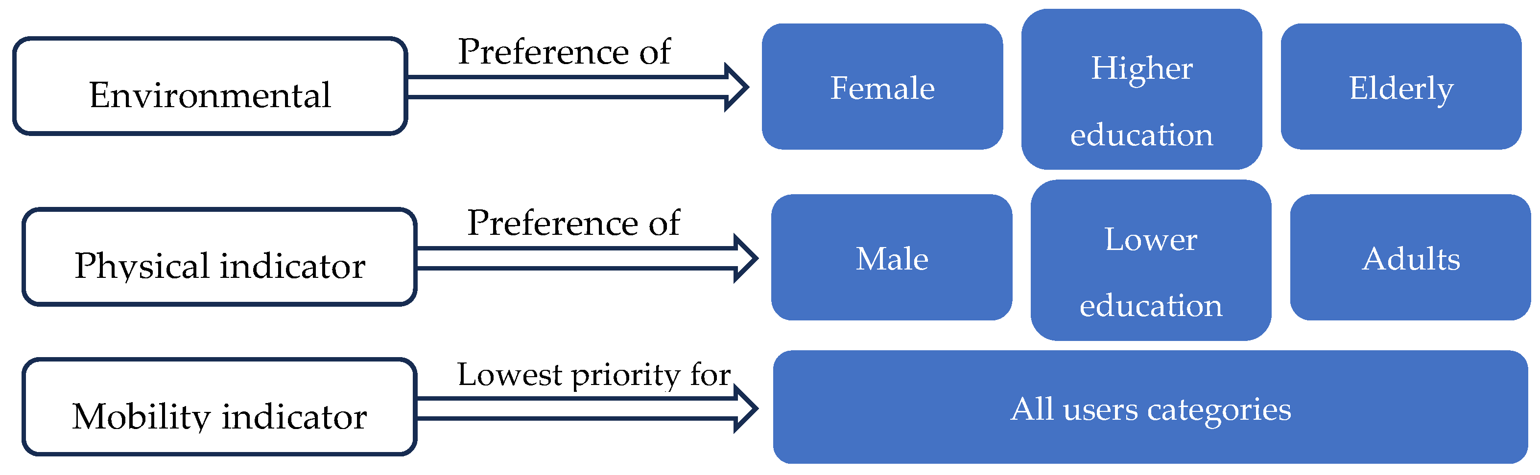 Urbansci 08 00172 g013