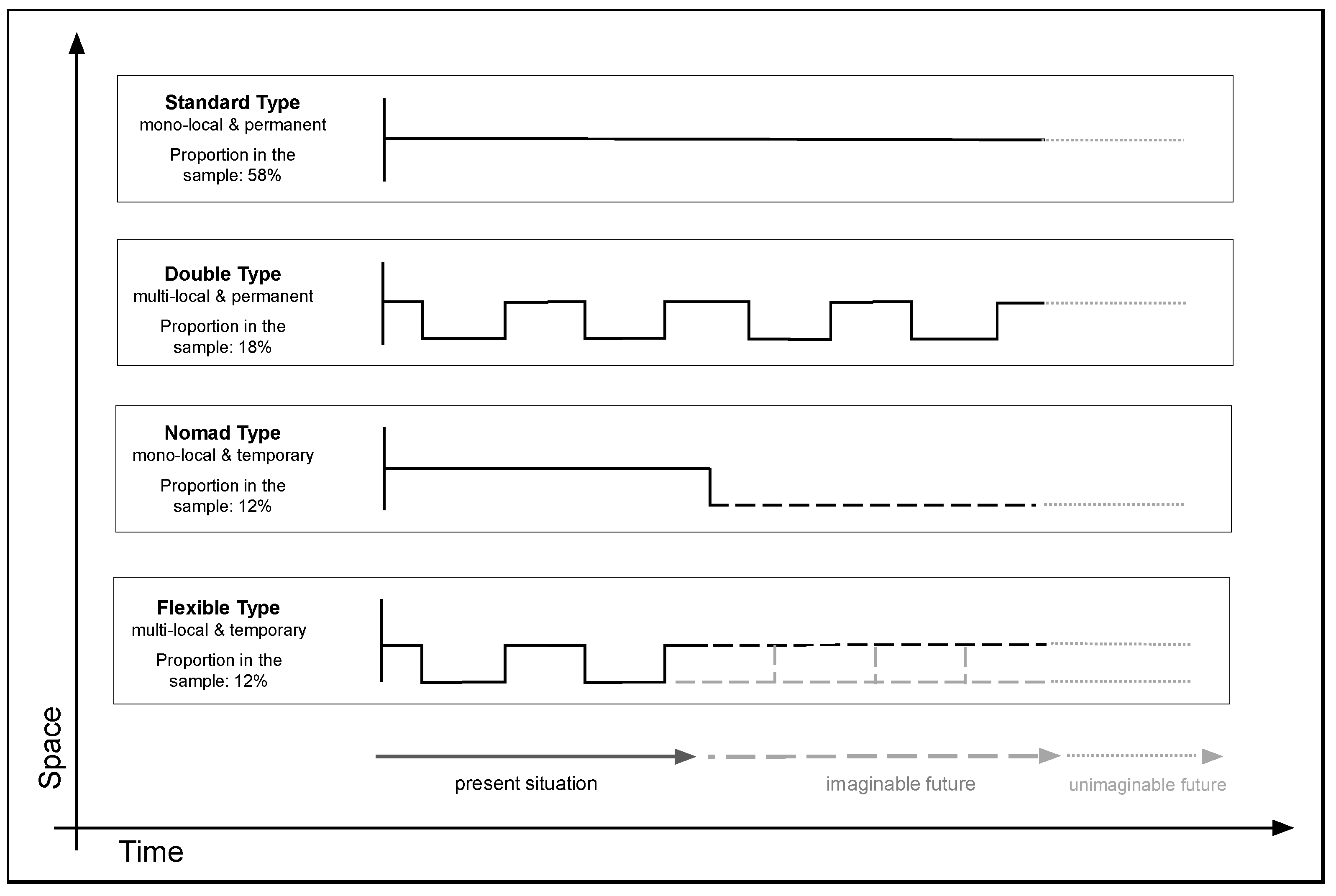 Urbansci 08 00173 g001