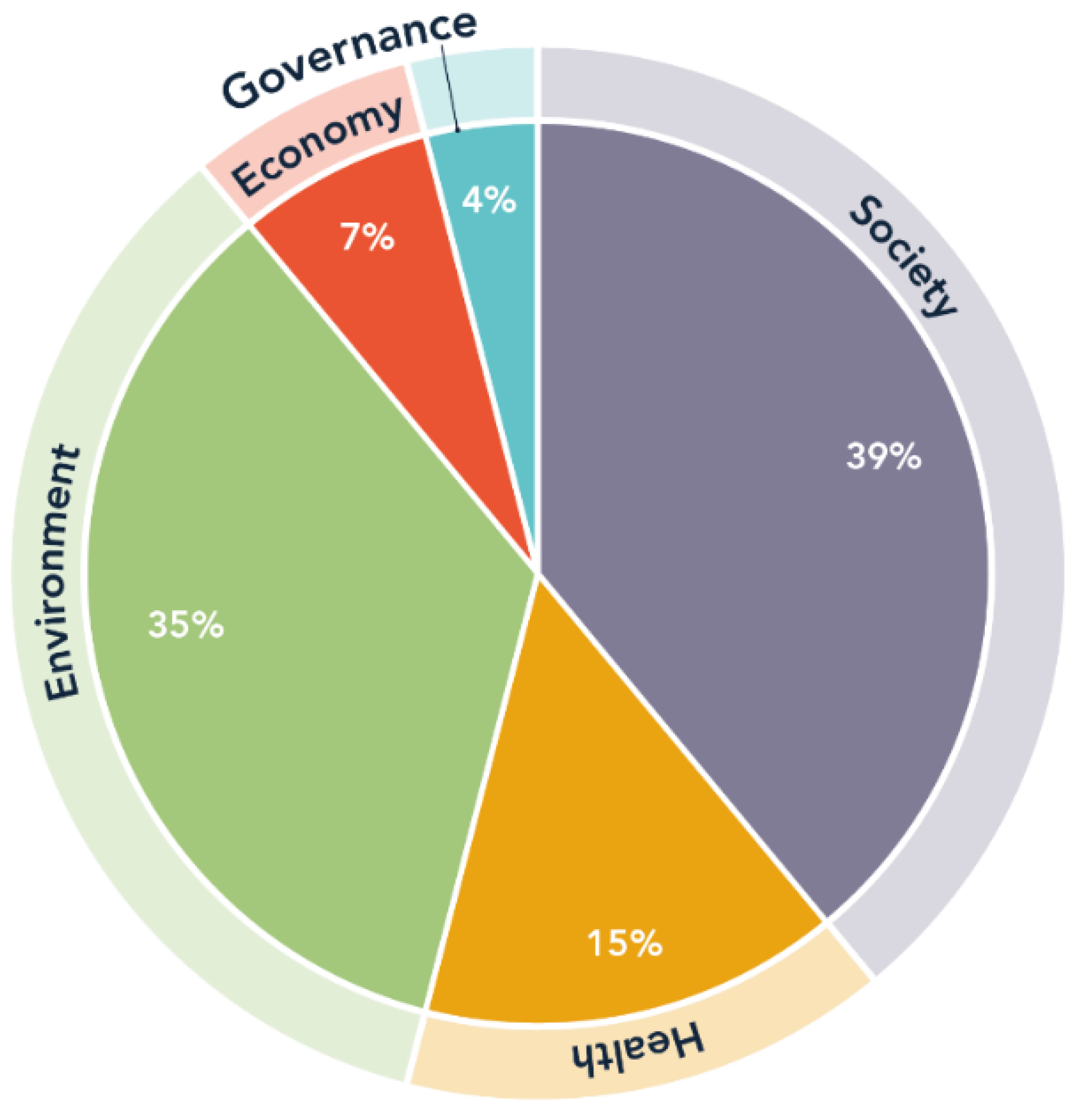 Urbansci 08 00174 g004
