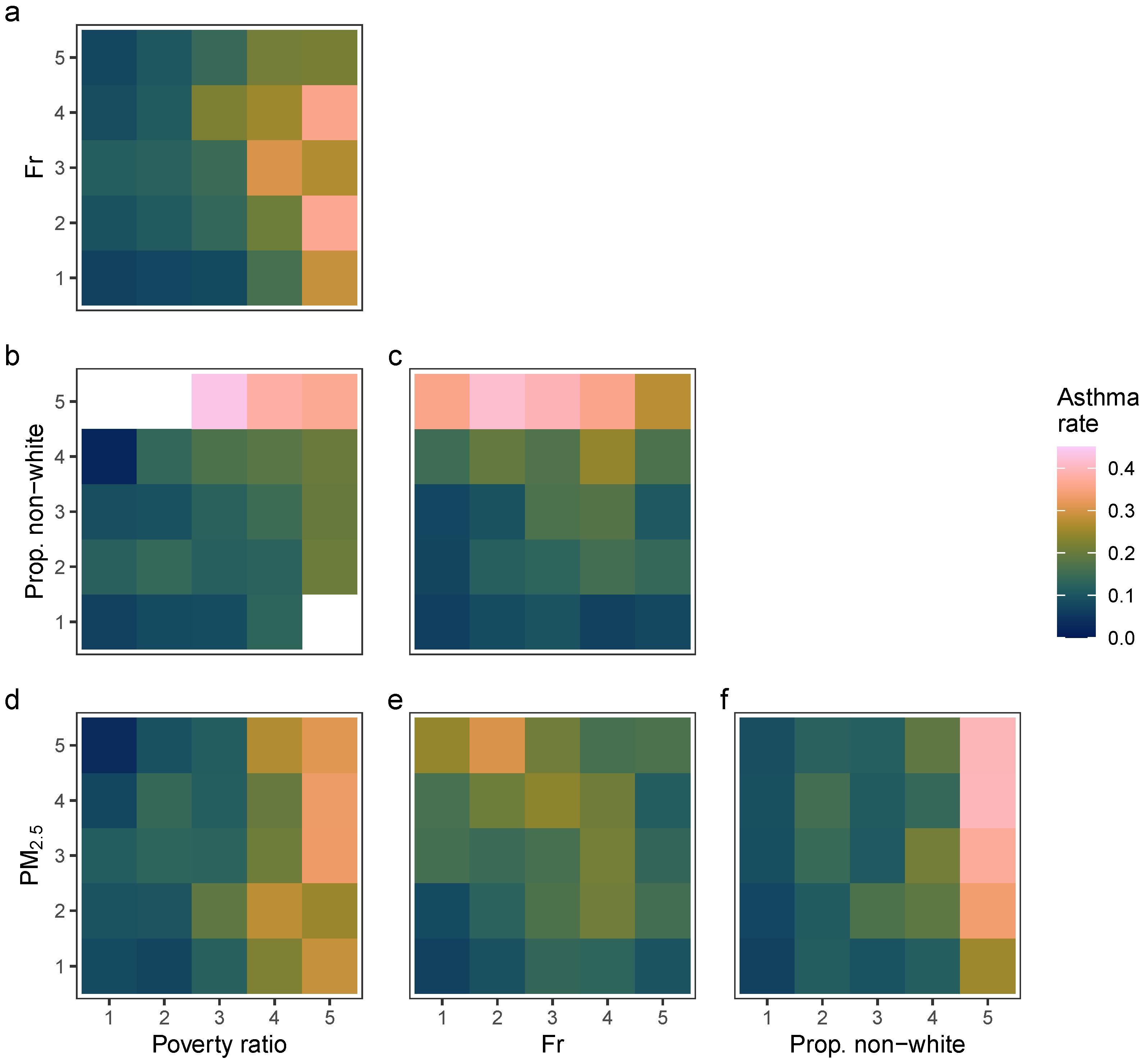 Urbansci 08 00176 g003