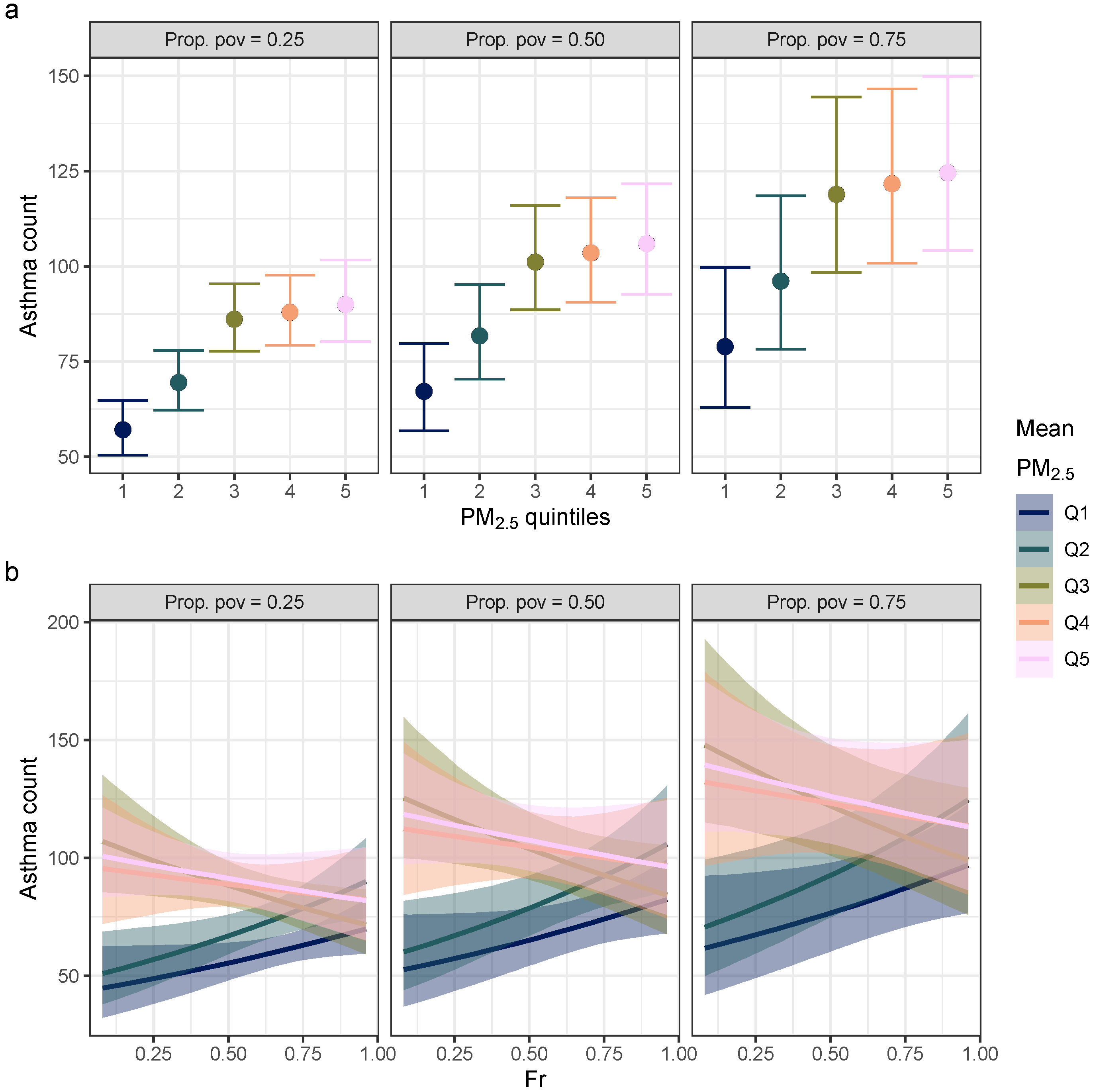 Urbansci 08 00176 g005