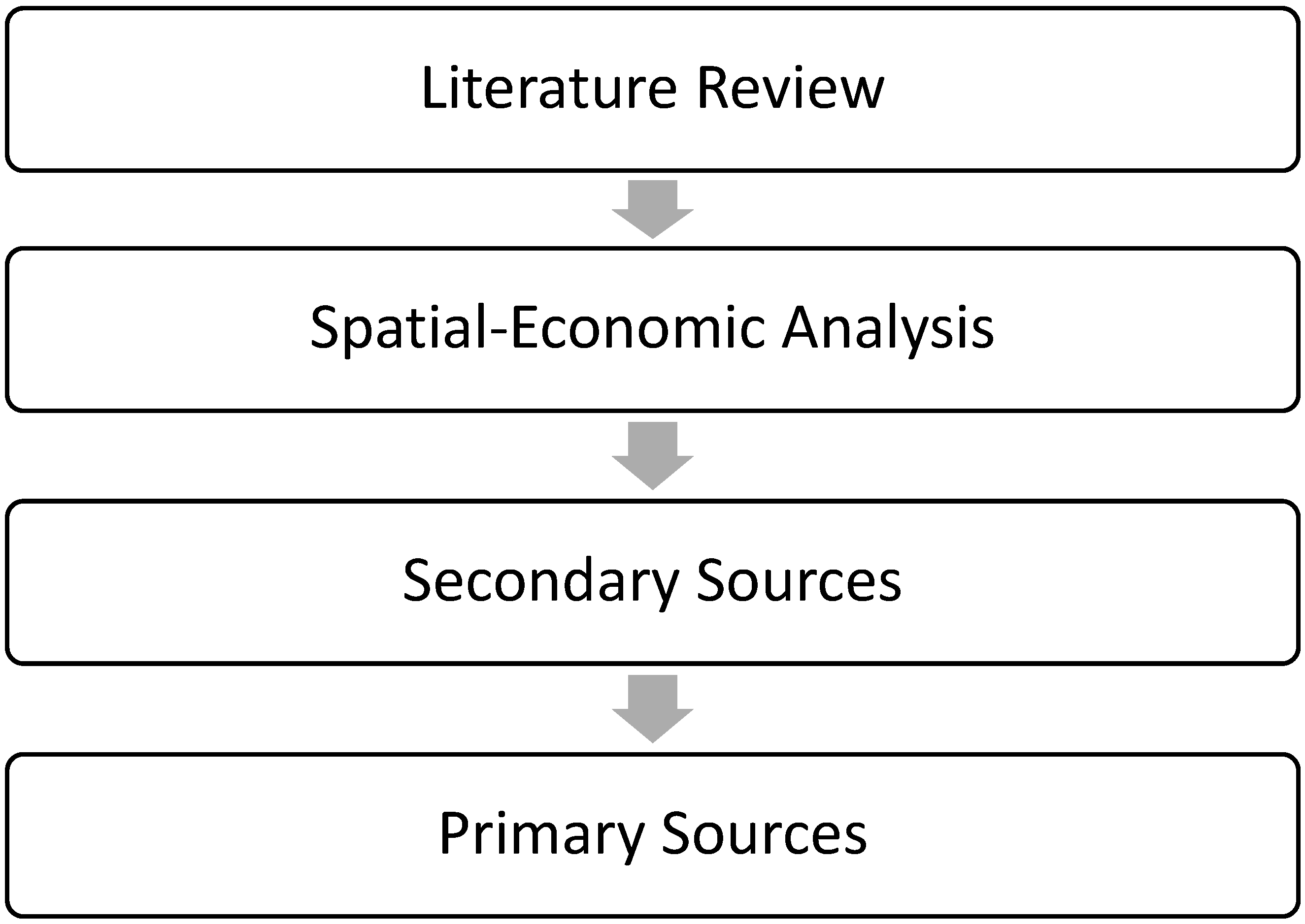 Urbansci 08 00180 g001