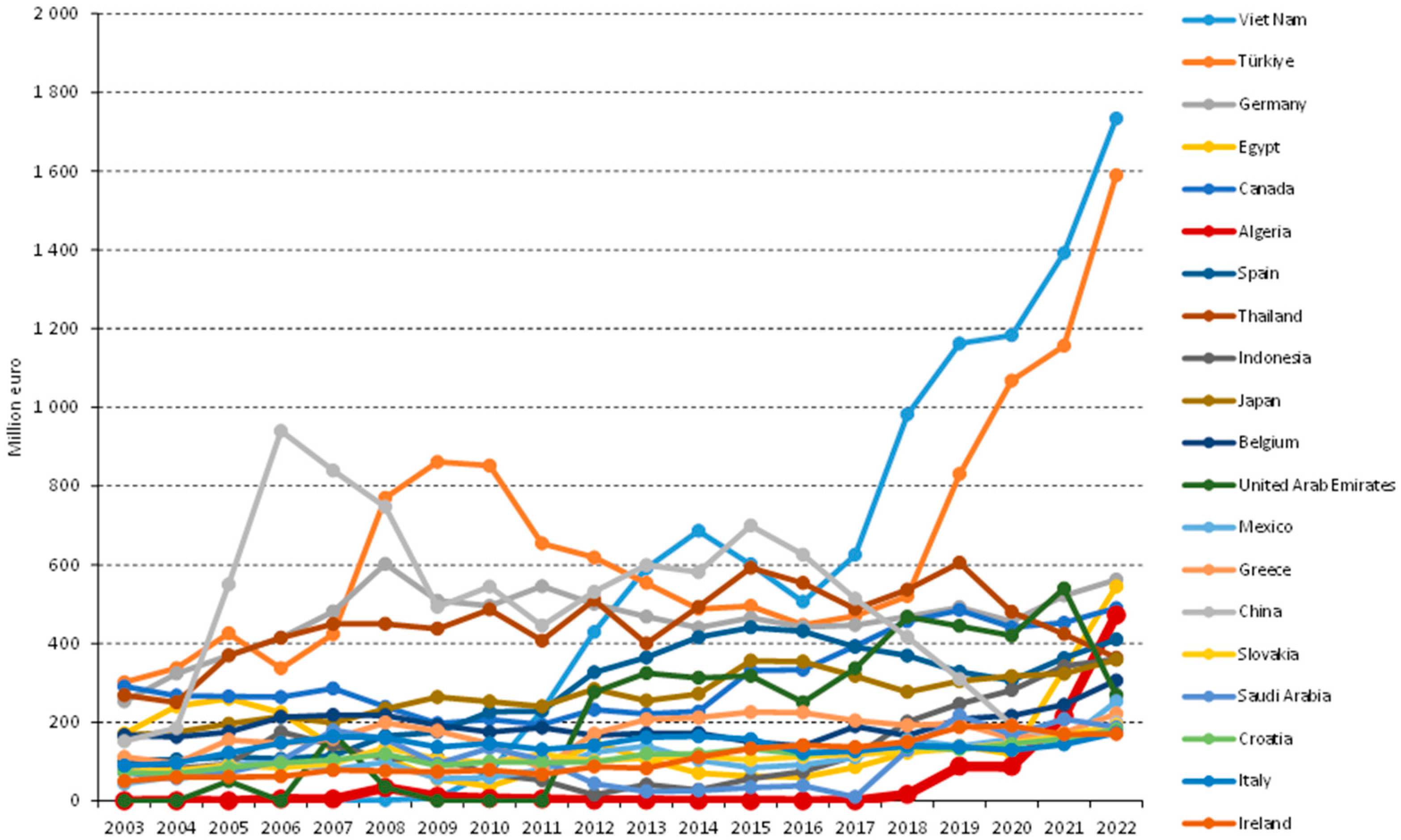 Urbansci 08 00180 g003
