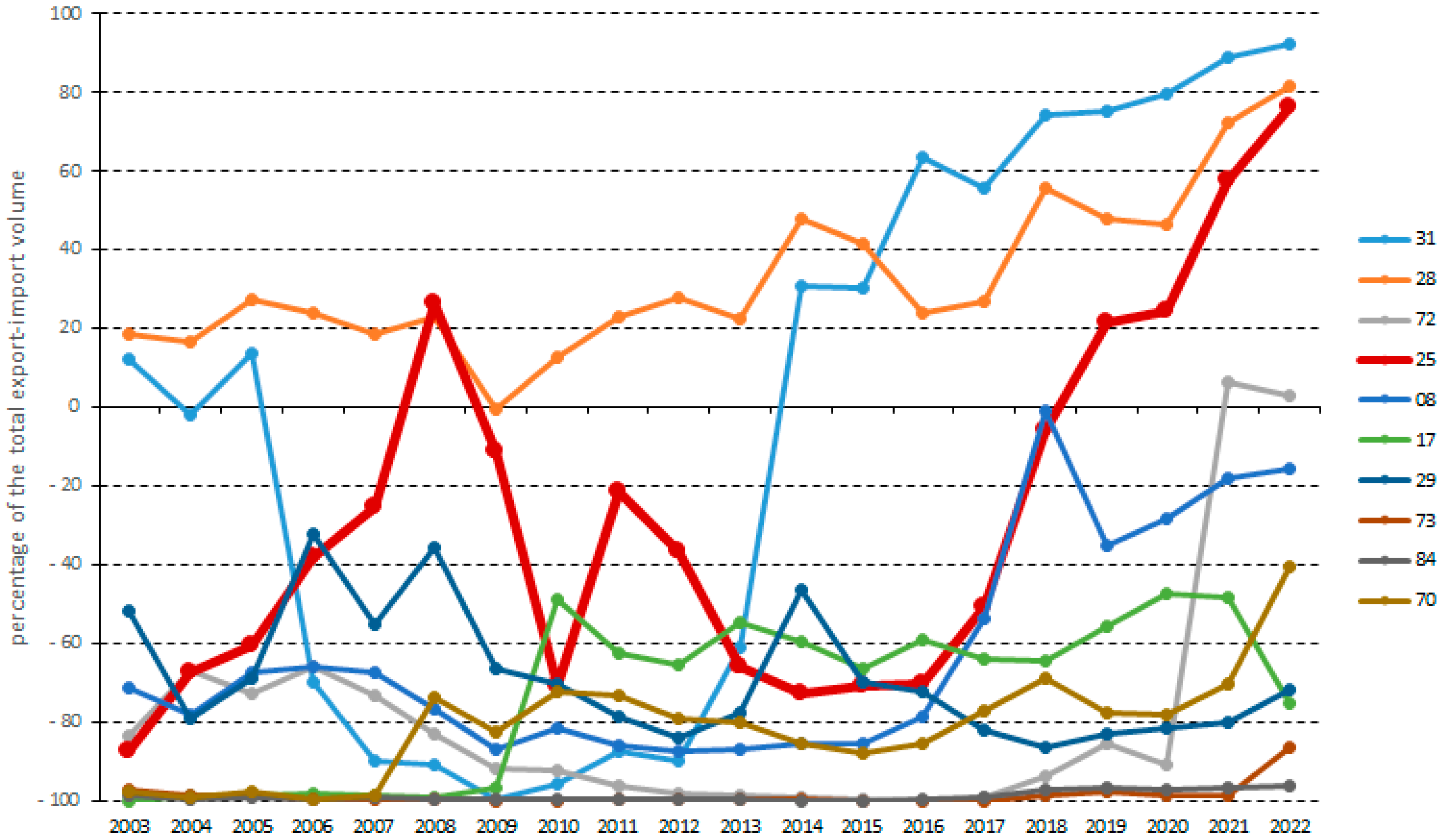 Urbansci 08 00180 g004