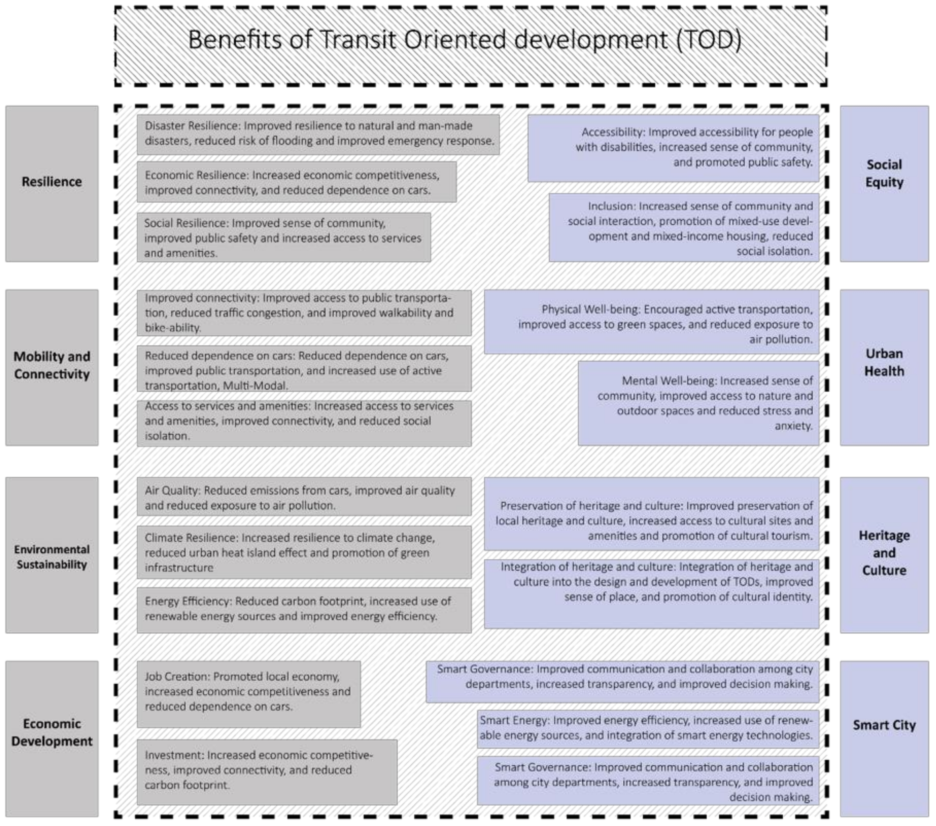 Urbansci 08 00182 g004