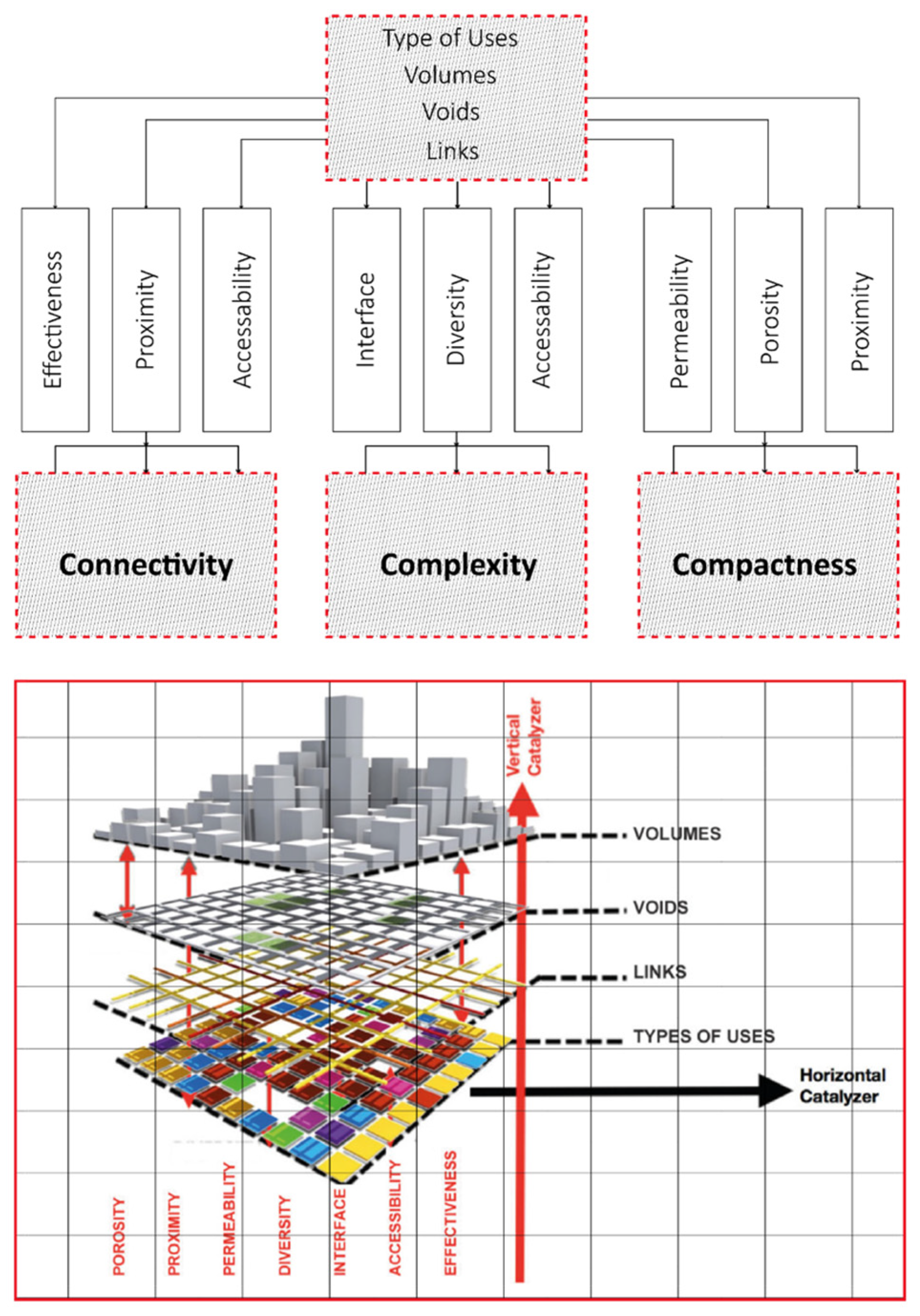 Urbansci 08 00182 g009