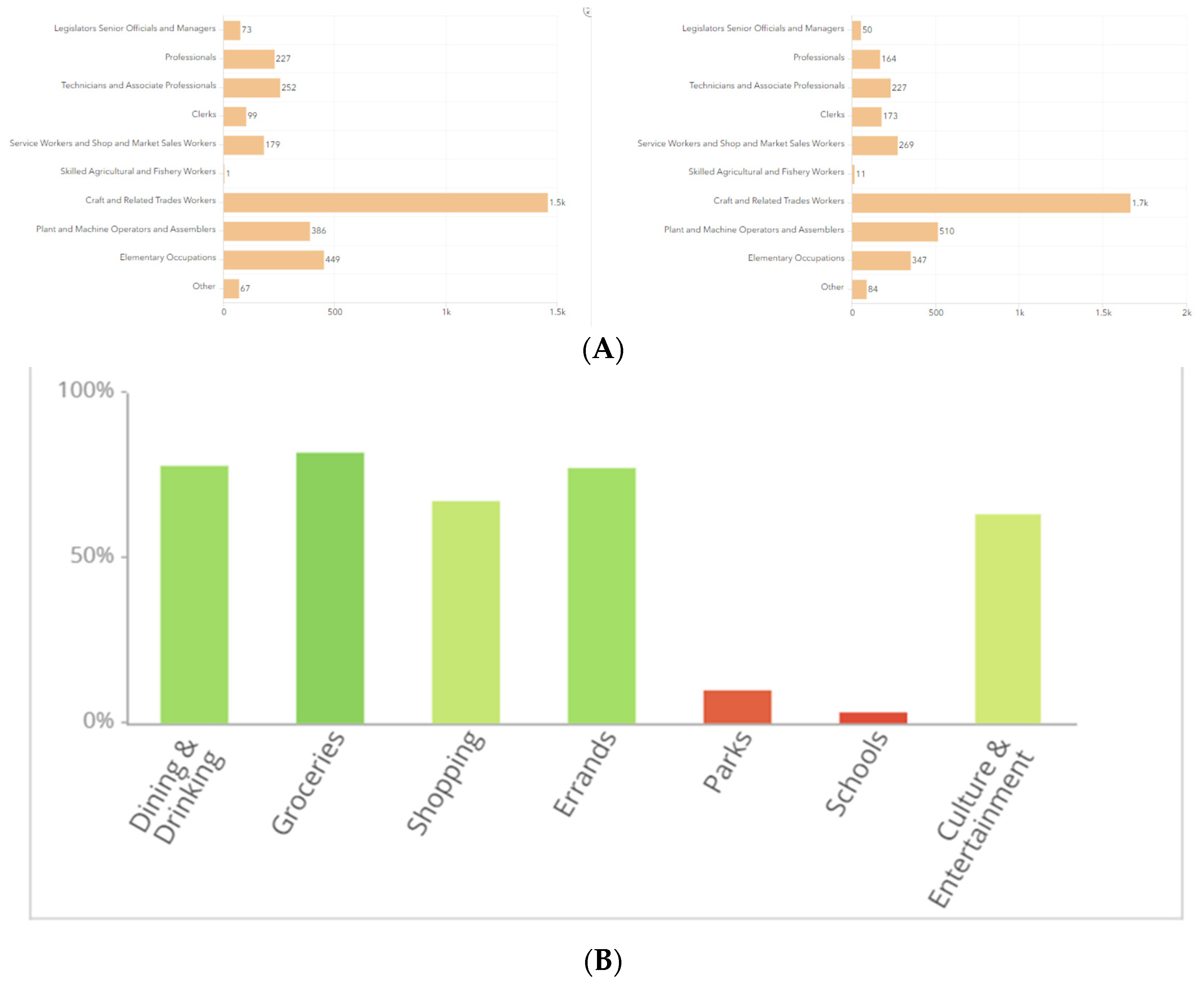 Urbansci 08 00182 g017