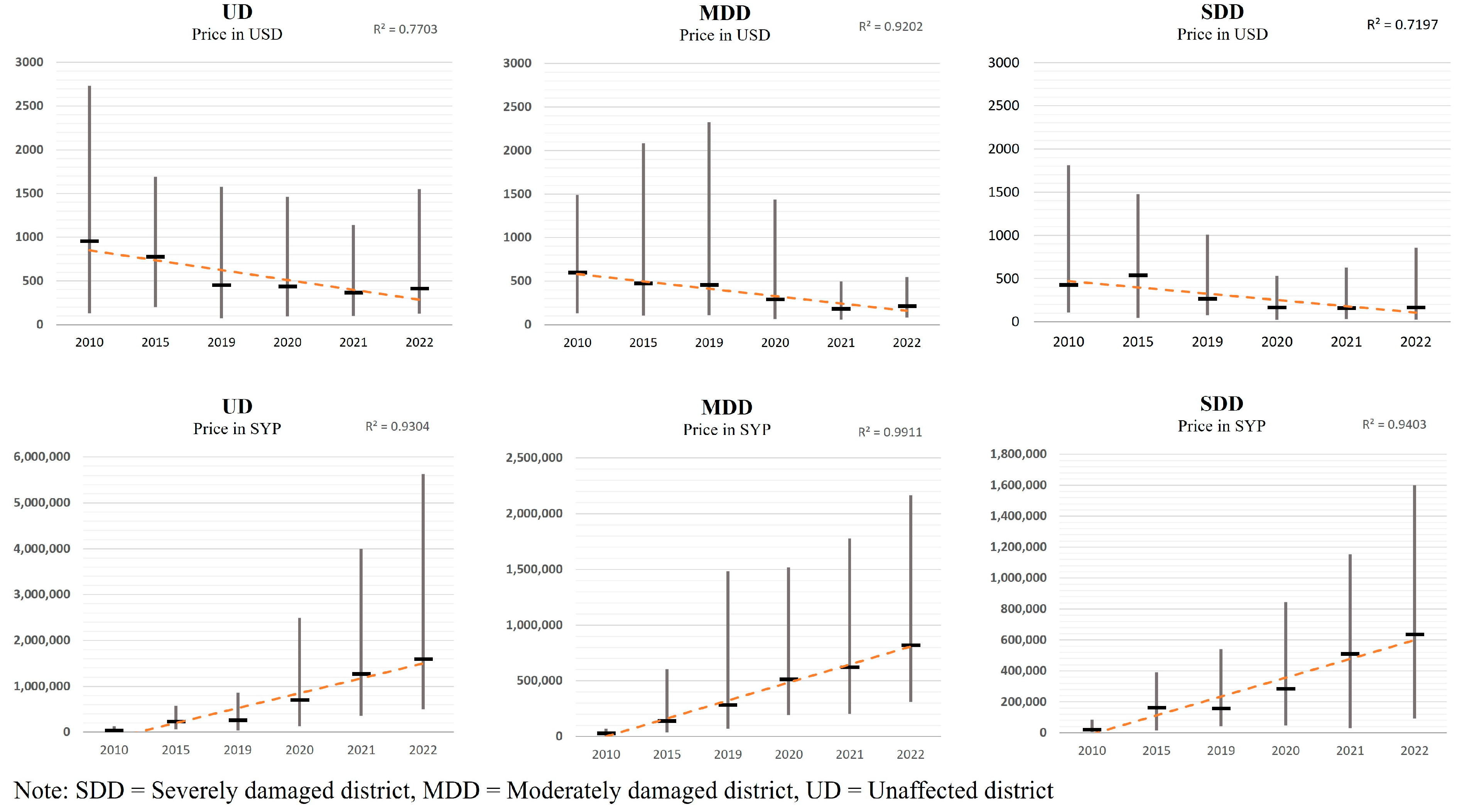 Urbansci 08 00183 g005