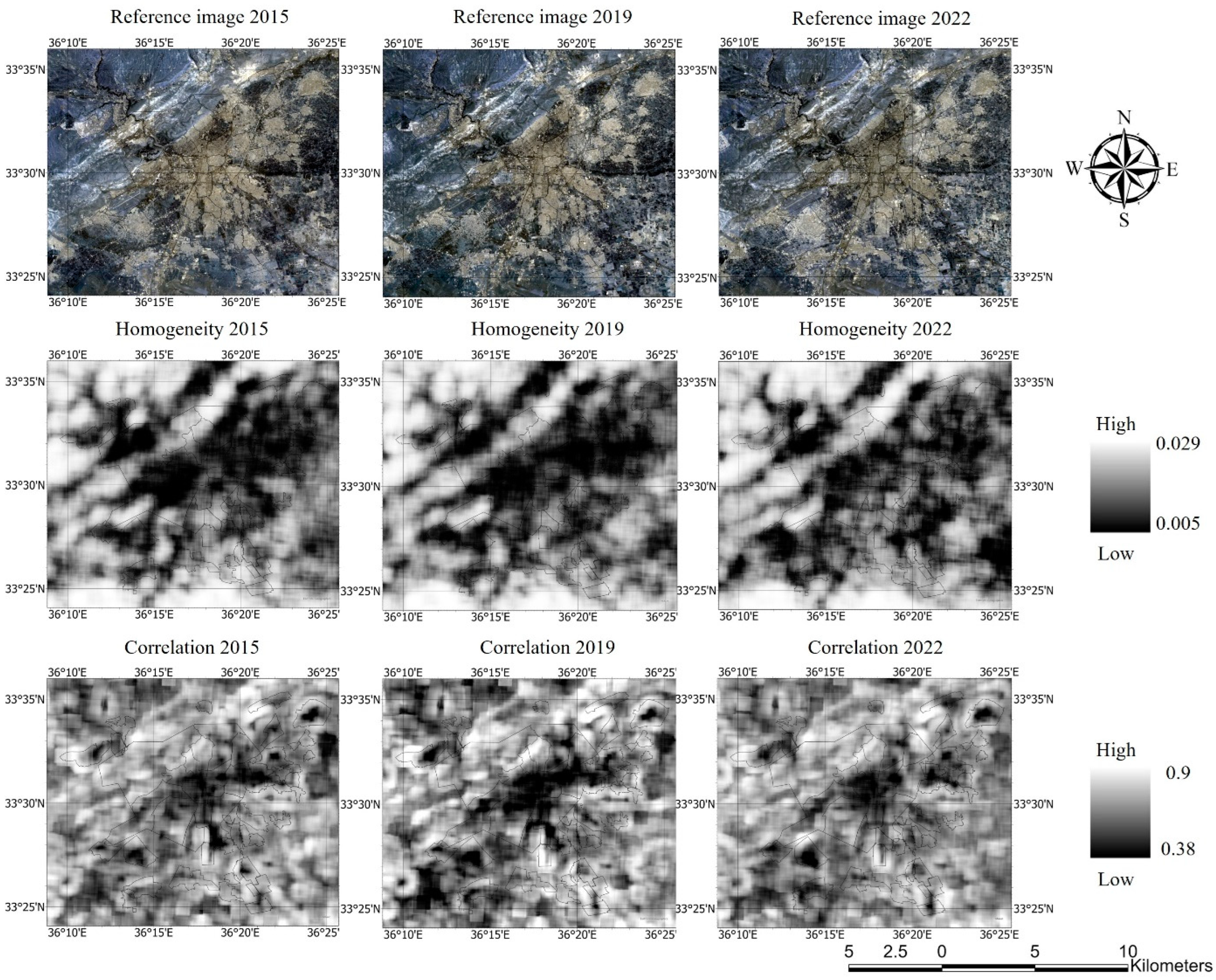 Urbansci 08 00183 g007