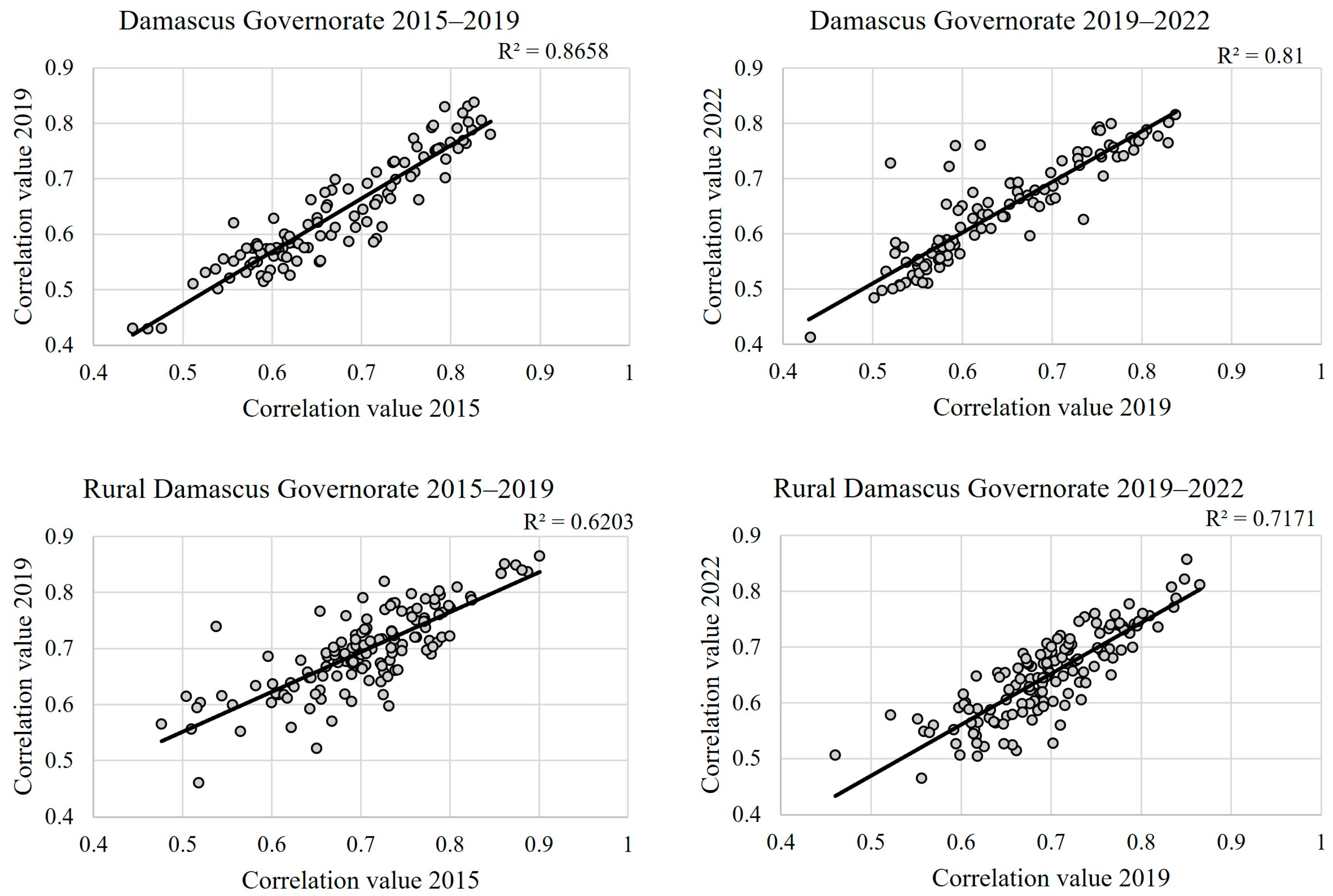 Urbansci 08 00183 g009