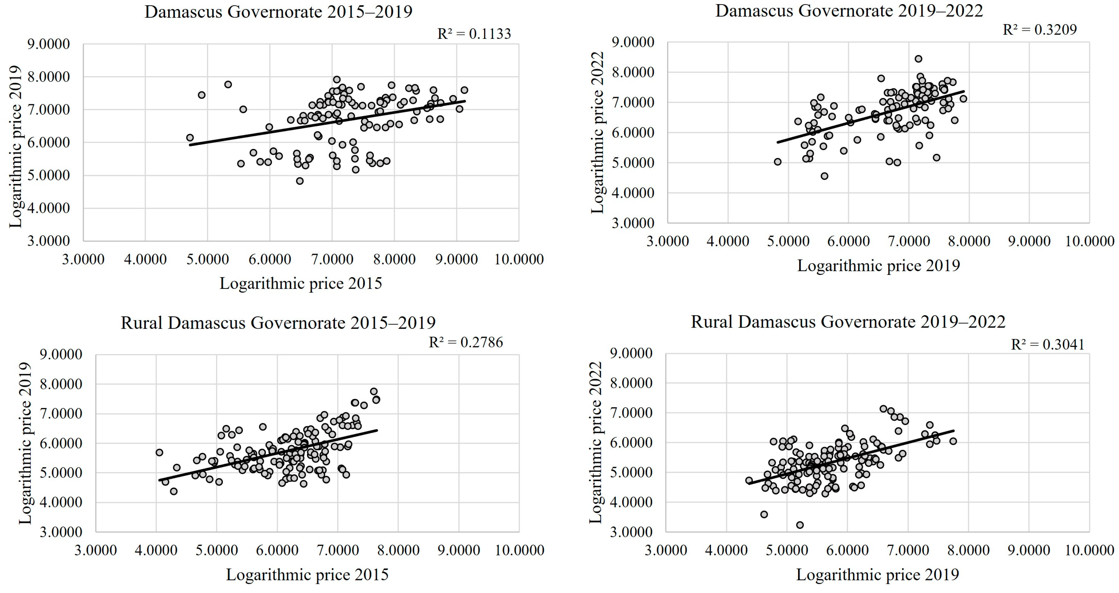 Urbansci 08 00183 g010