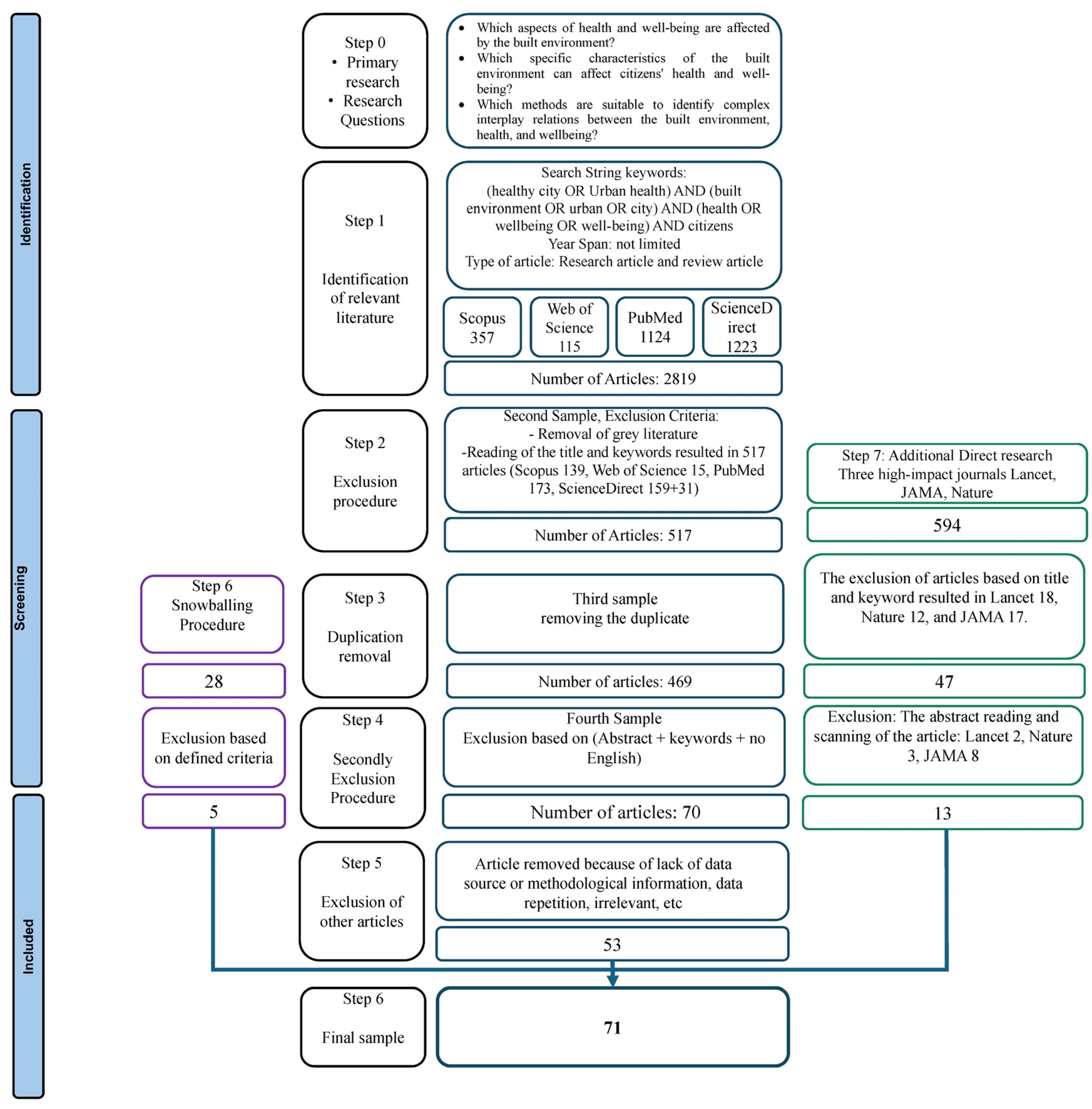 Urbansci 08 00184 g001