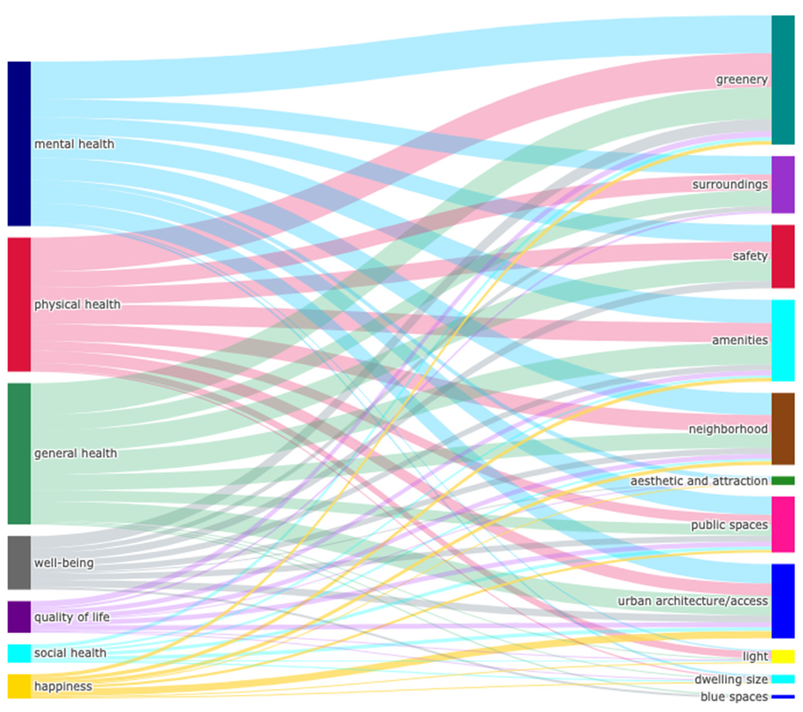 Urbansci 08 00184 g003