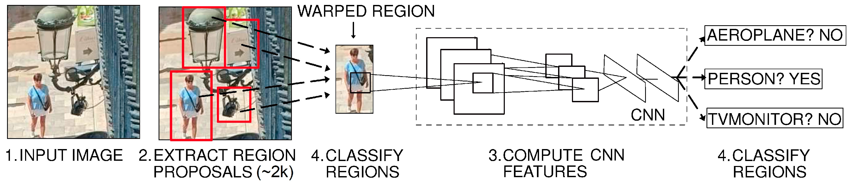 Urbansci 08 00190 g003