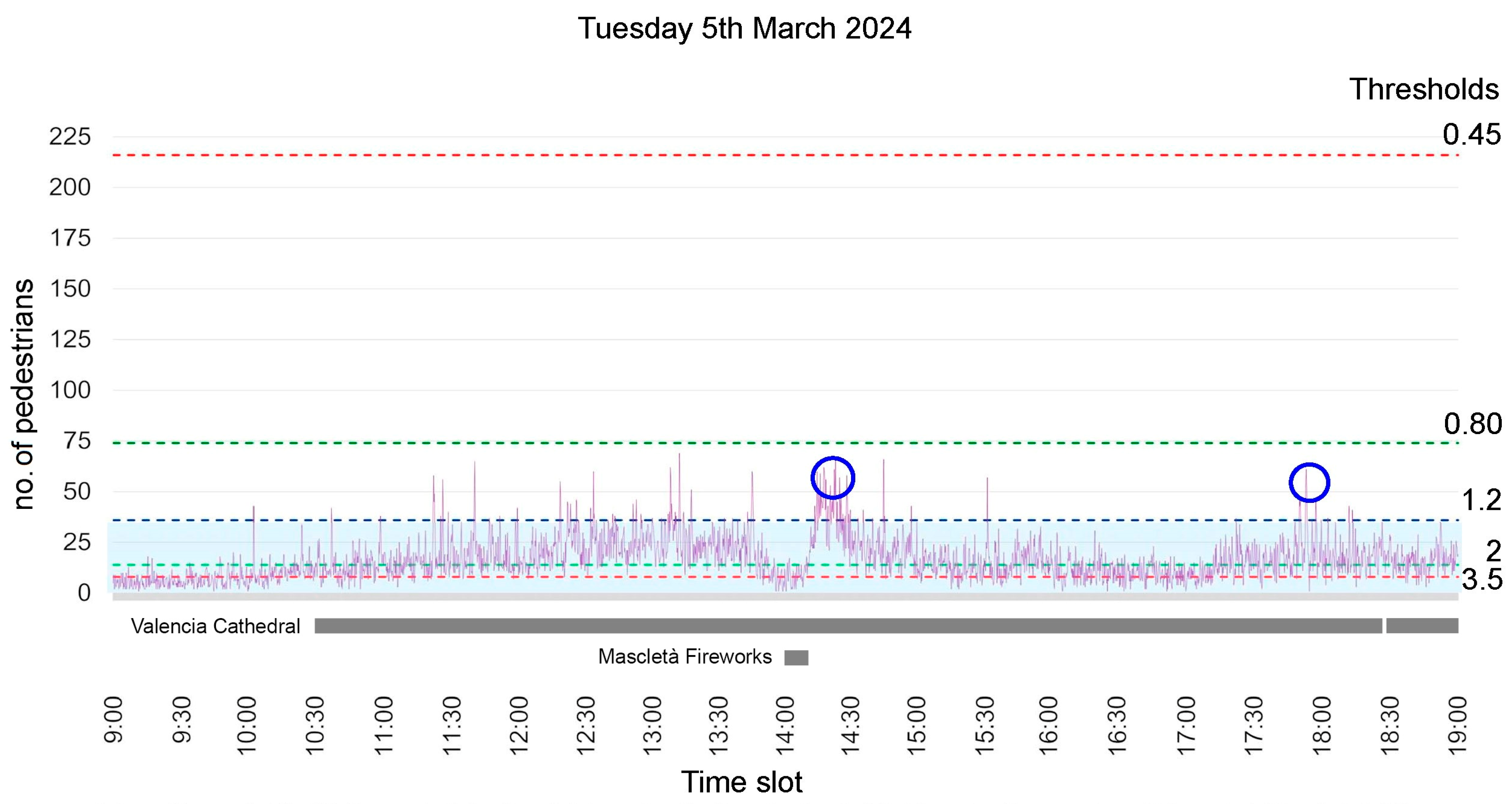 Urbansci 08 00190 g009