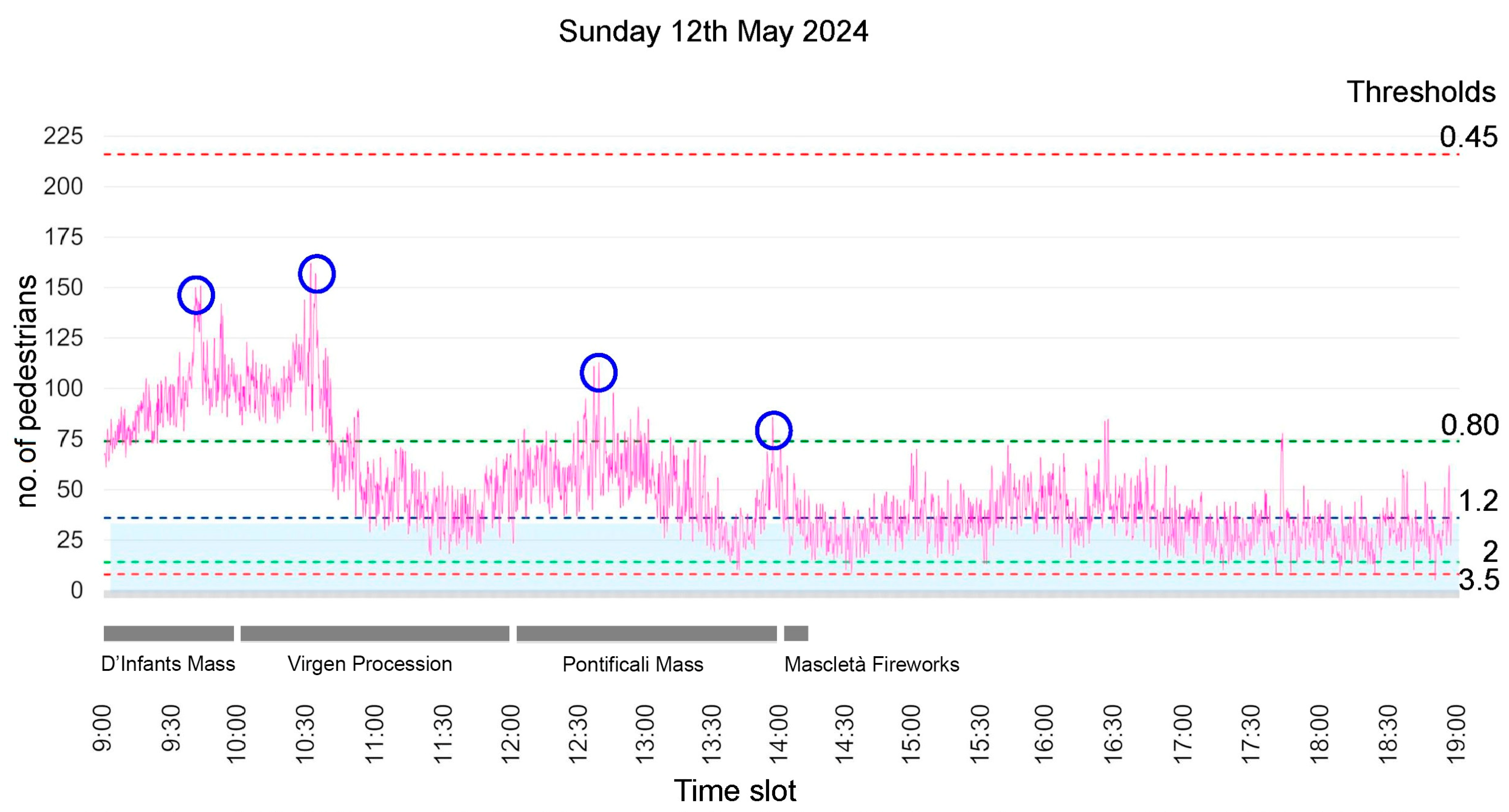 Urbansci 08 00190 g010