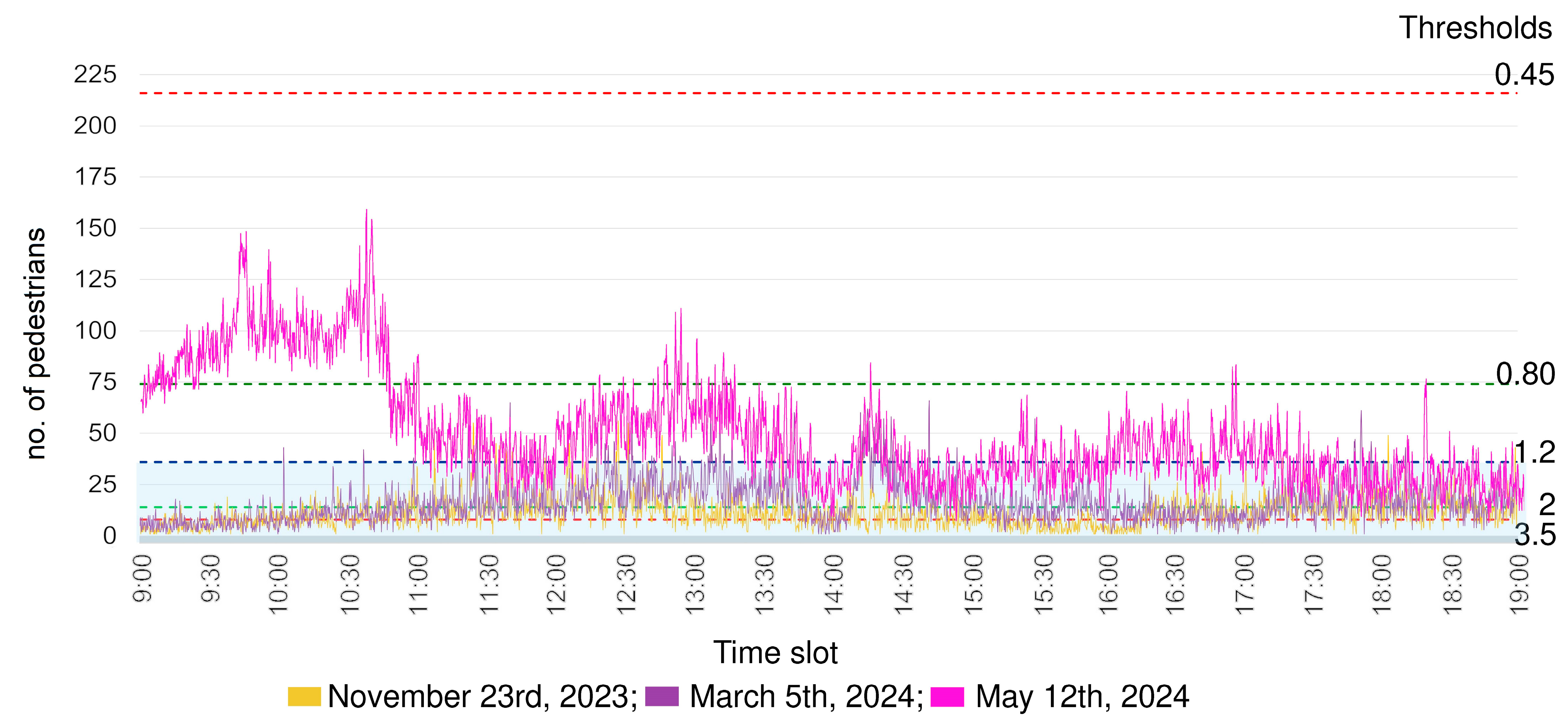 Urbansci 08 00190 g011