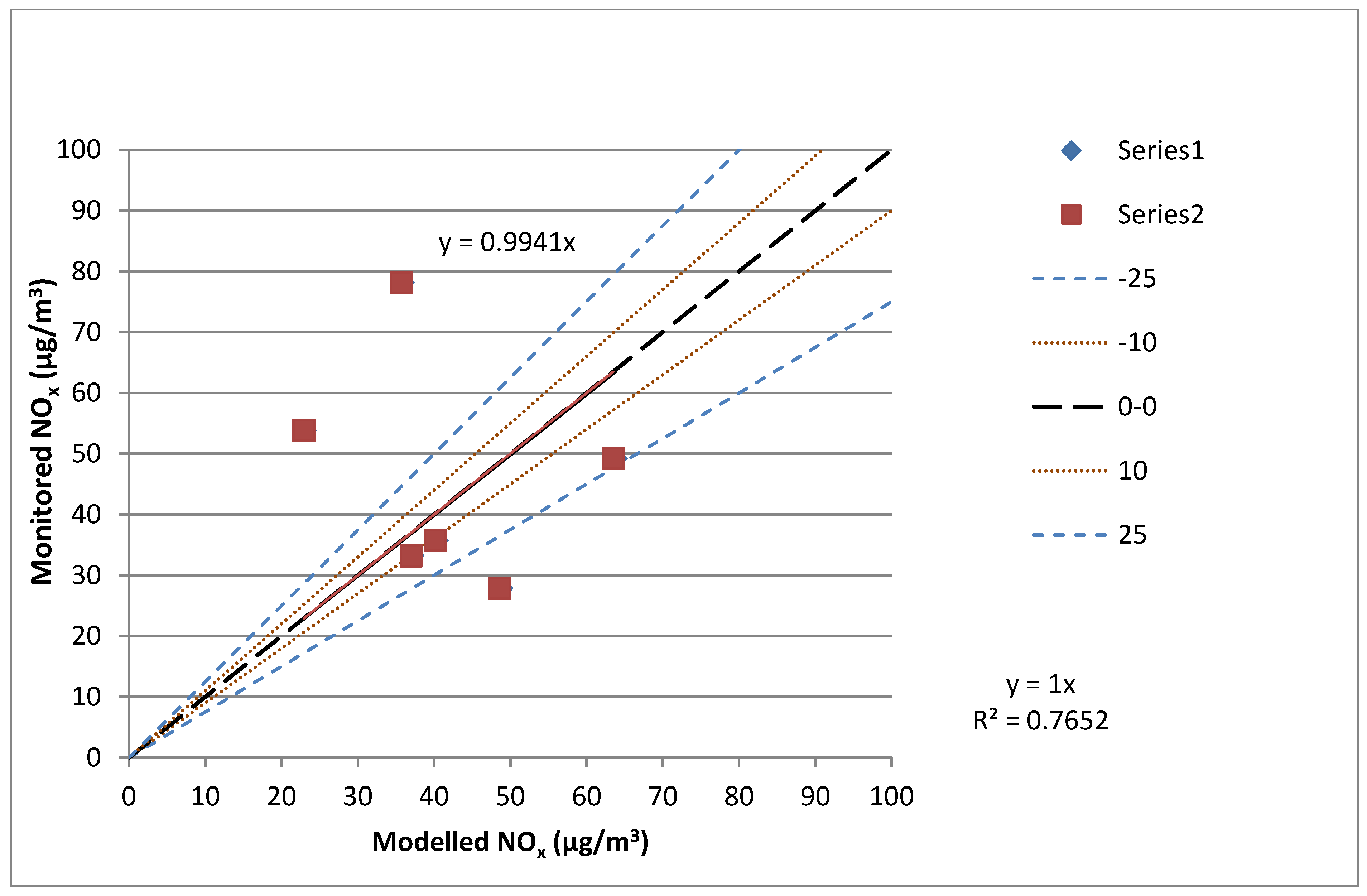 Urbansci 08 00192 g0a10