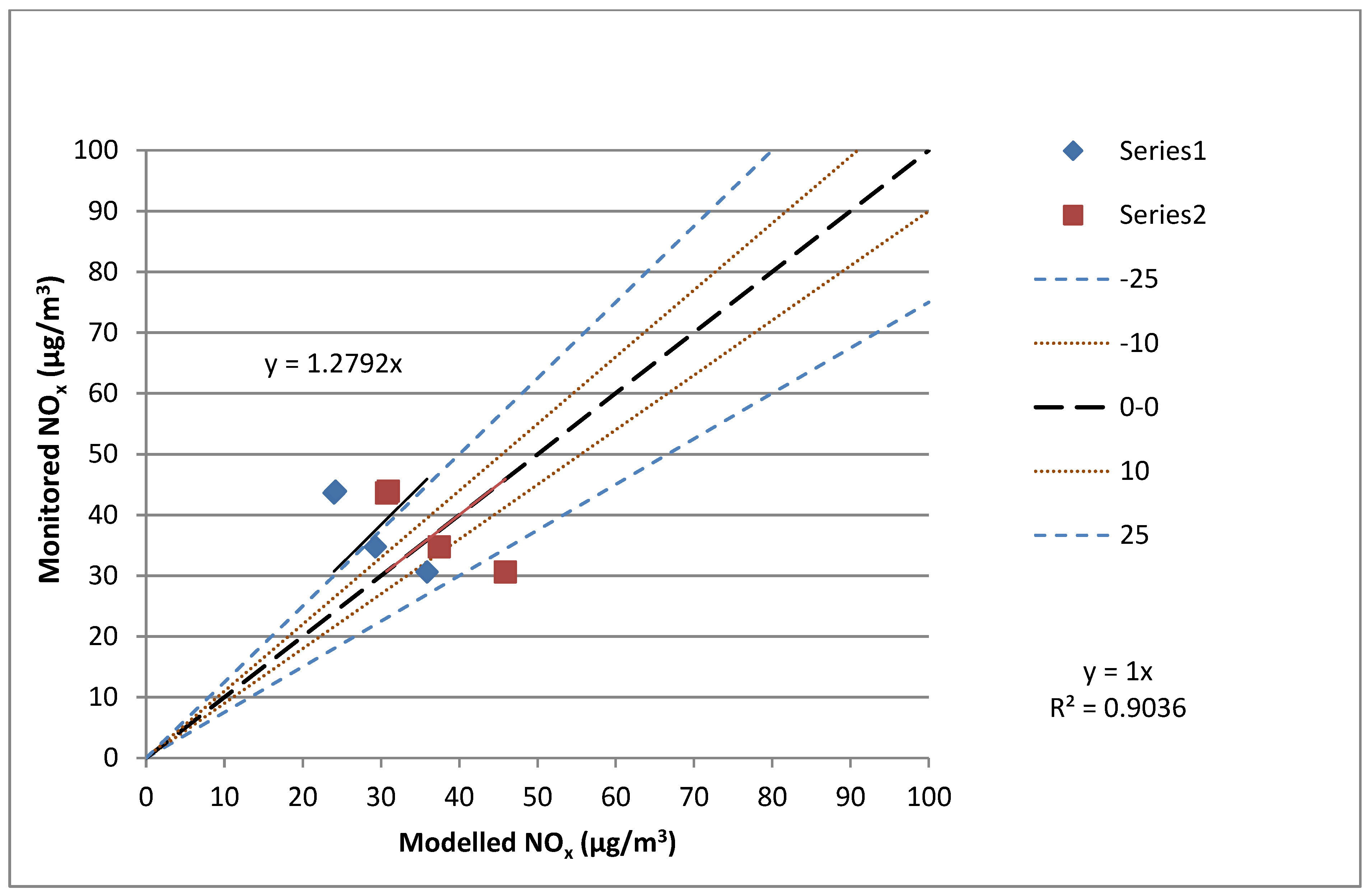 Urbansci 08 00192 g0a13