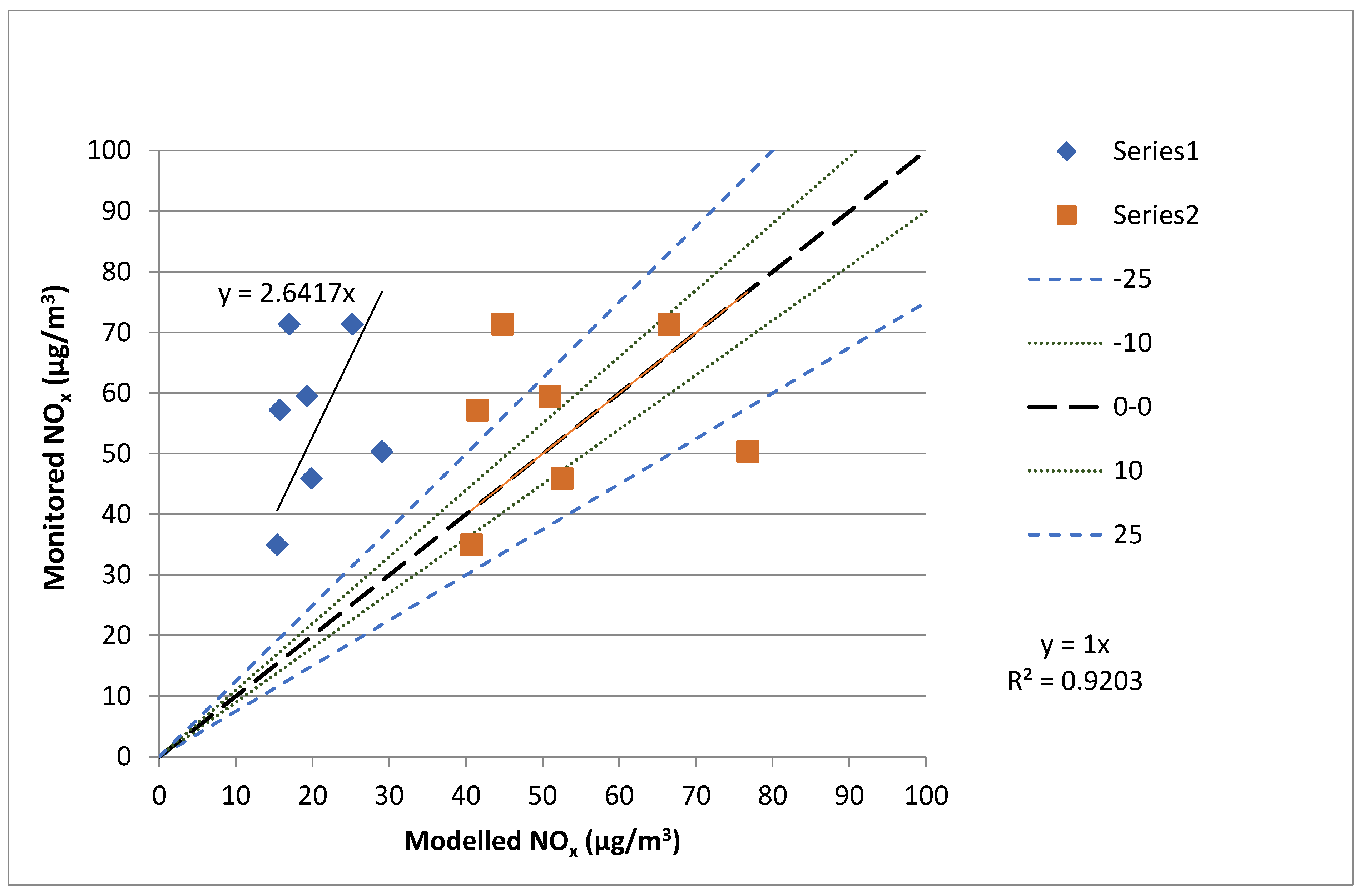 Urbansci 08 00192 g0a19
