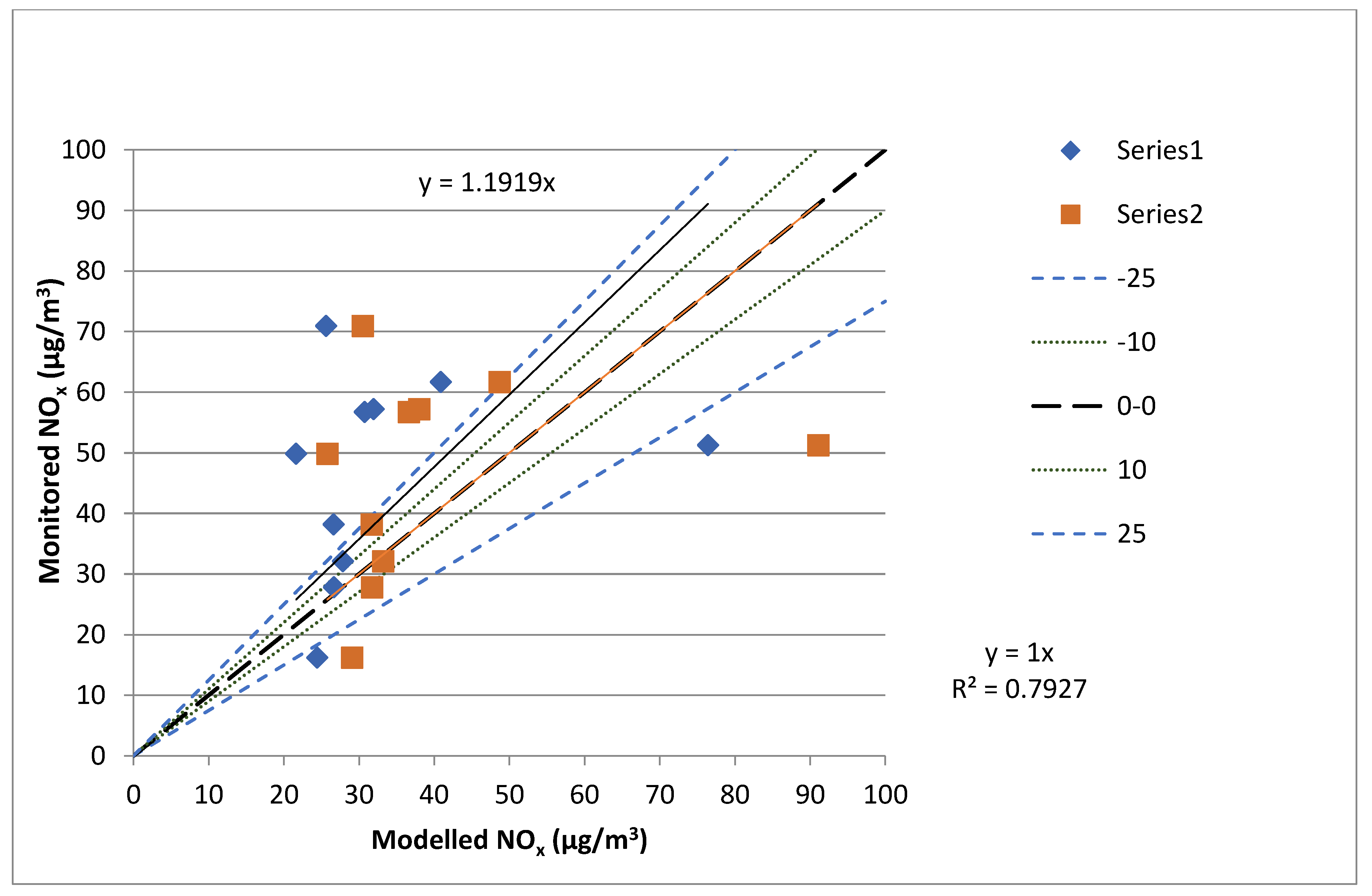 Urbansci 08 00192 g0a7