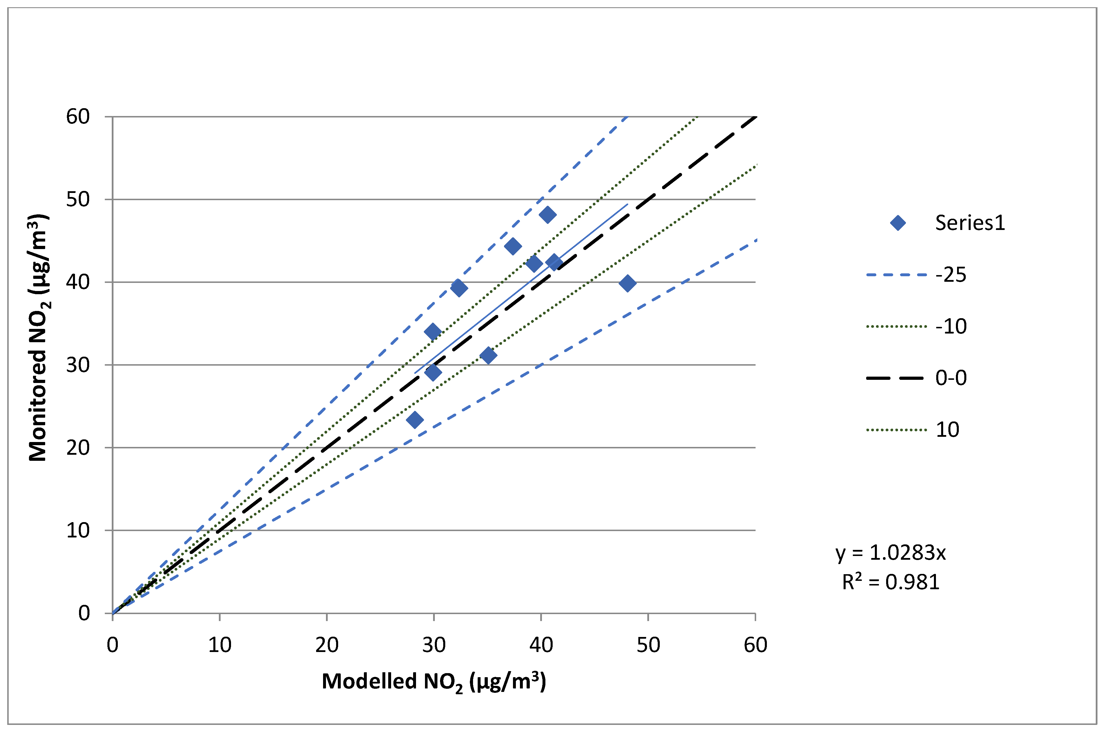 Urbansci 08 00192 g0a8