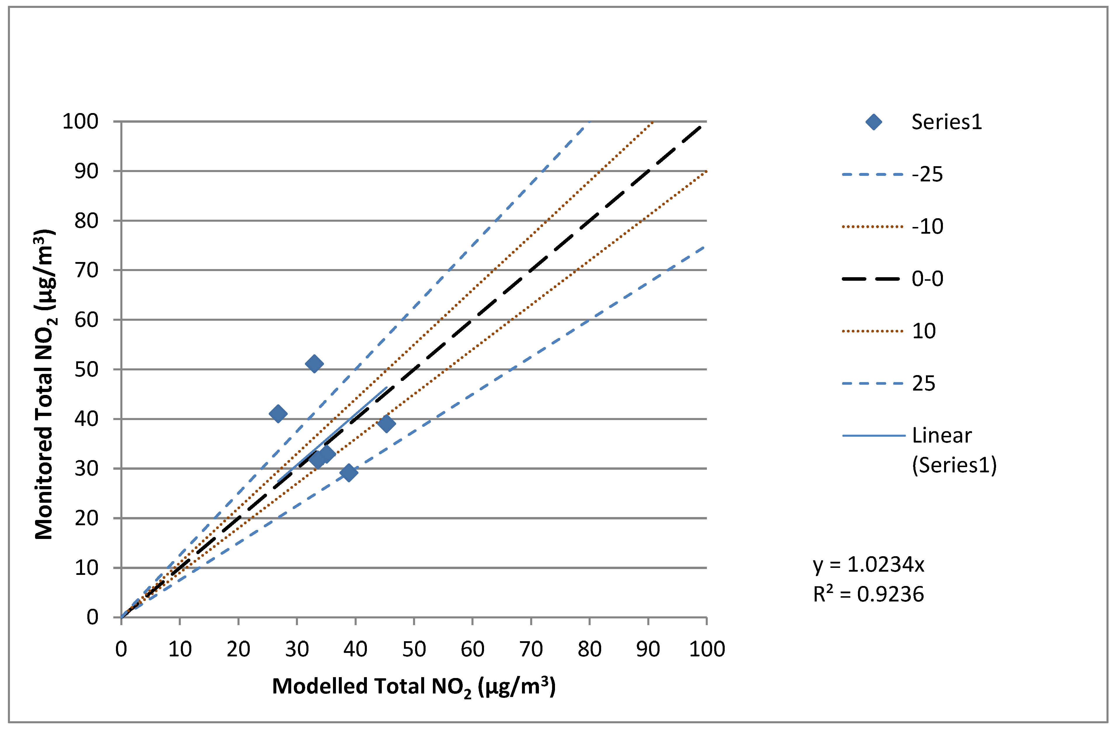 Urbansci 08 00192 g0a9