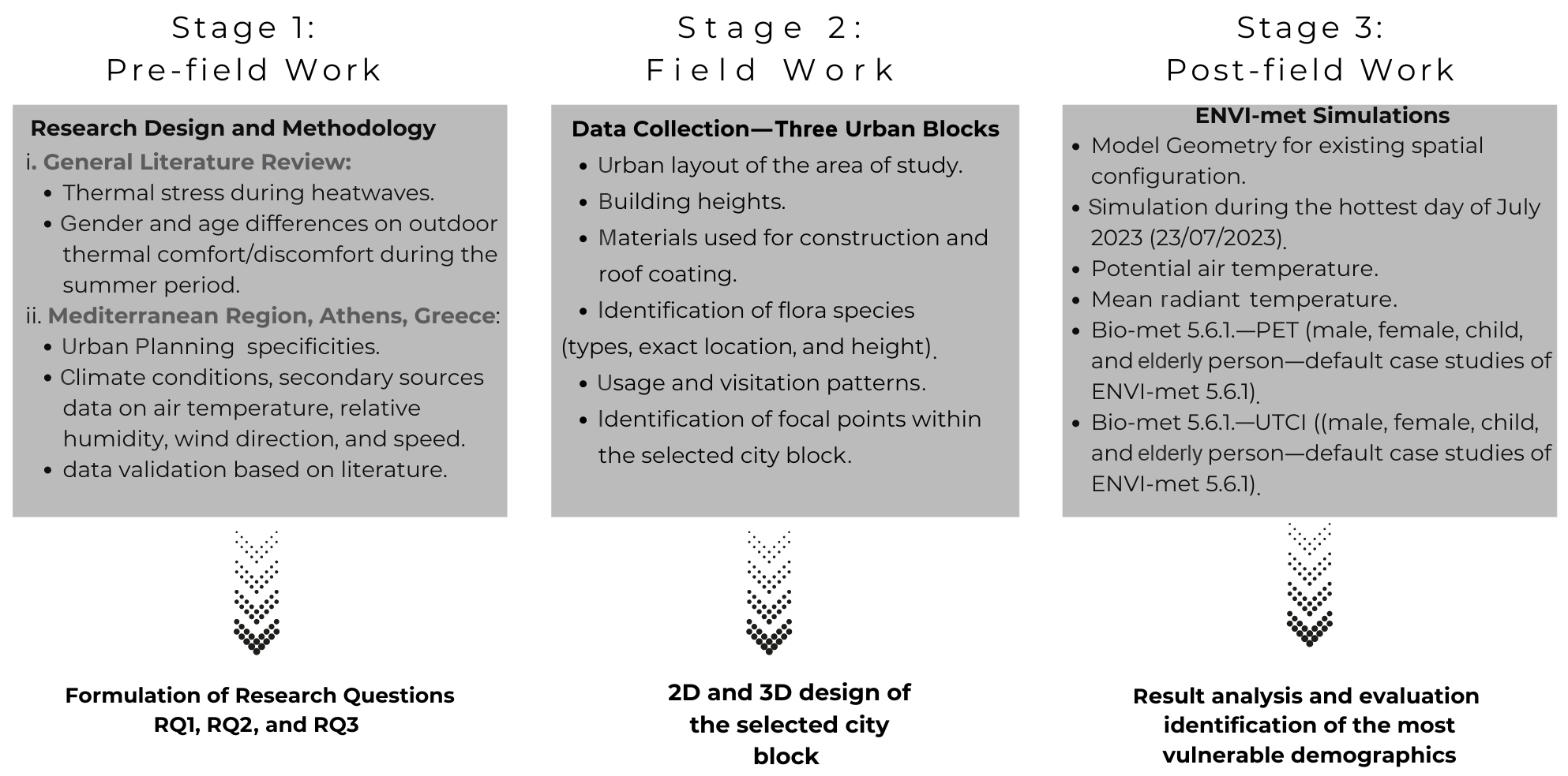 Urbansci 08 00193 g001