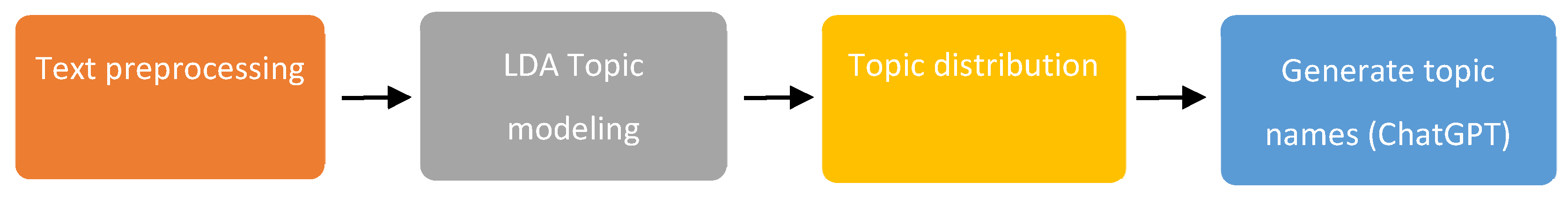 Urbansci 08 00197 g001