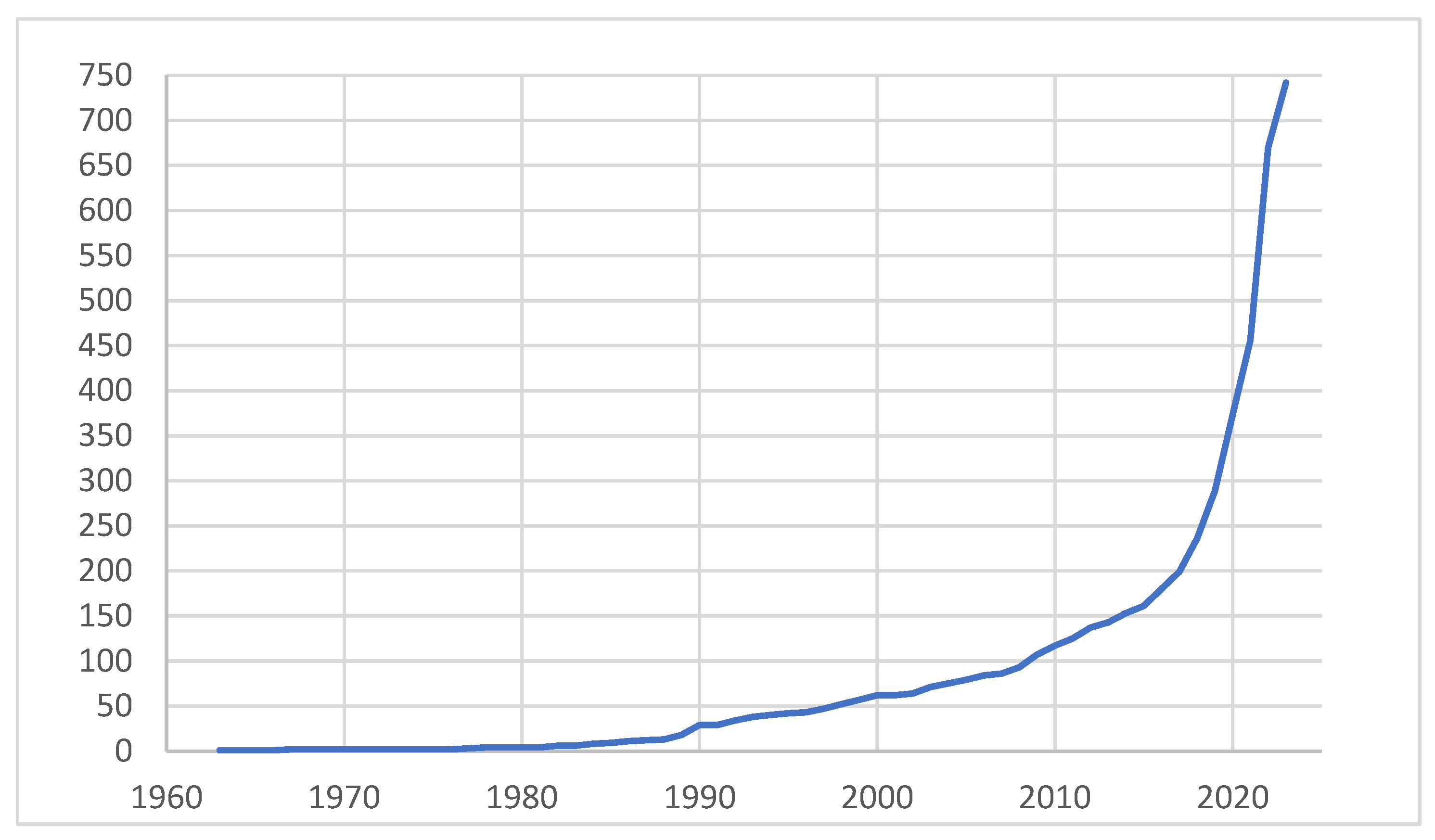 Urbansci 08 00197 g002