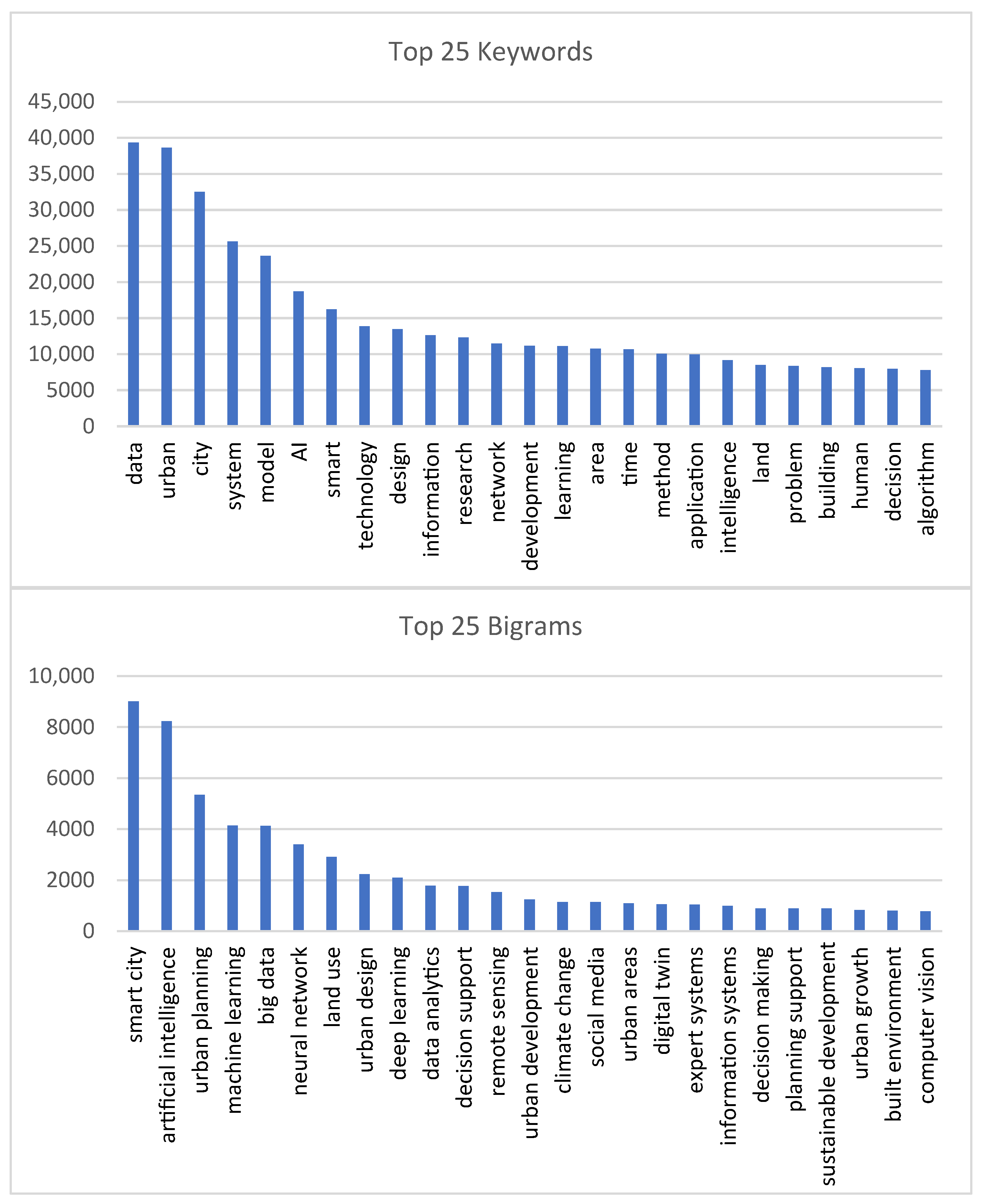 Urbansci 08 00197 g003