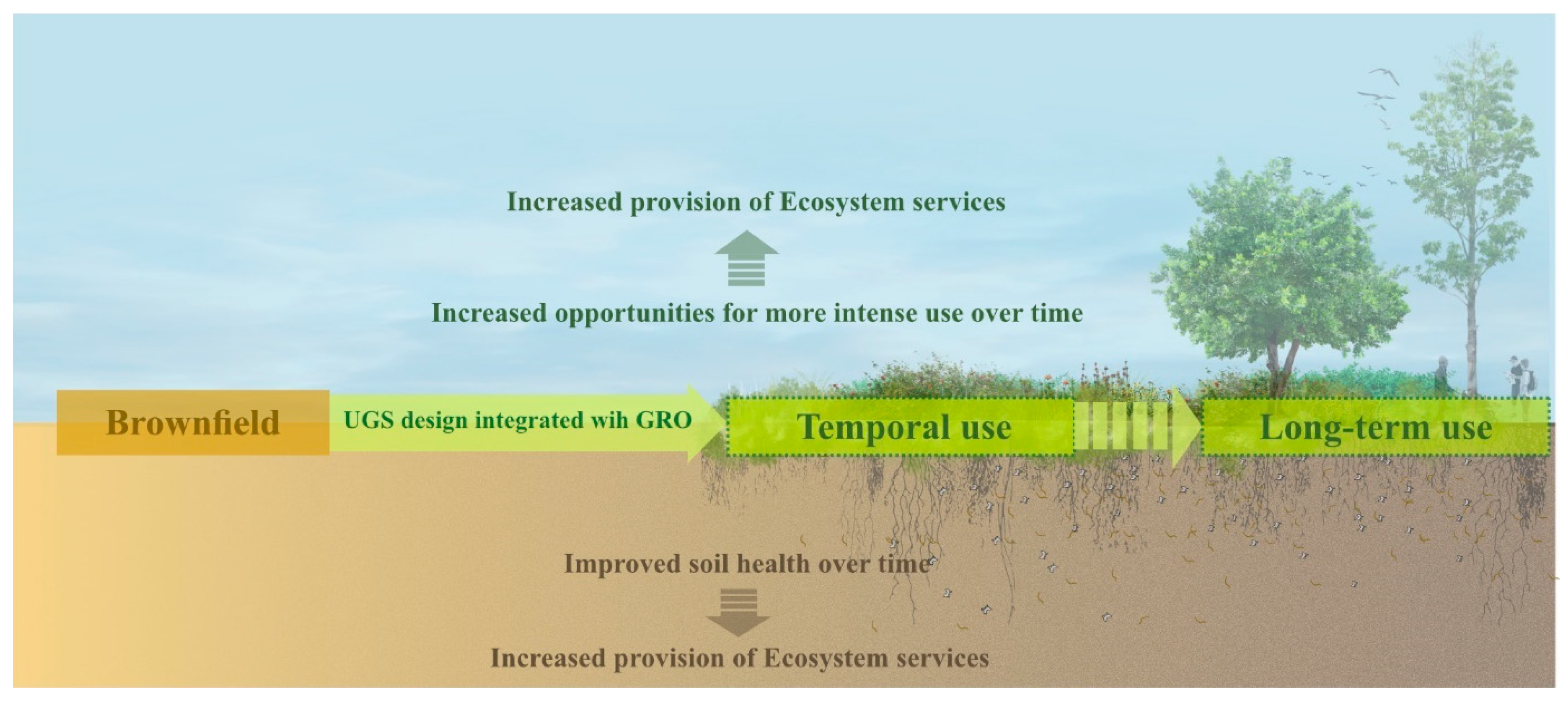 Urbansci 08 00198 g003