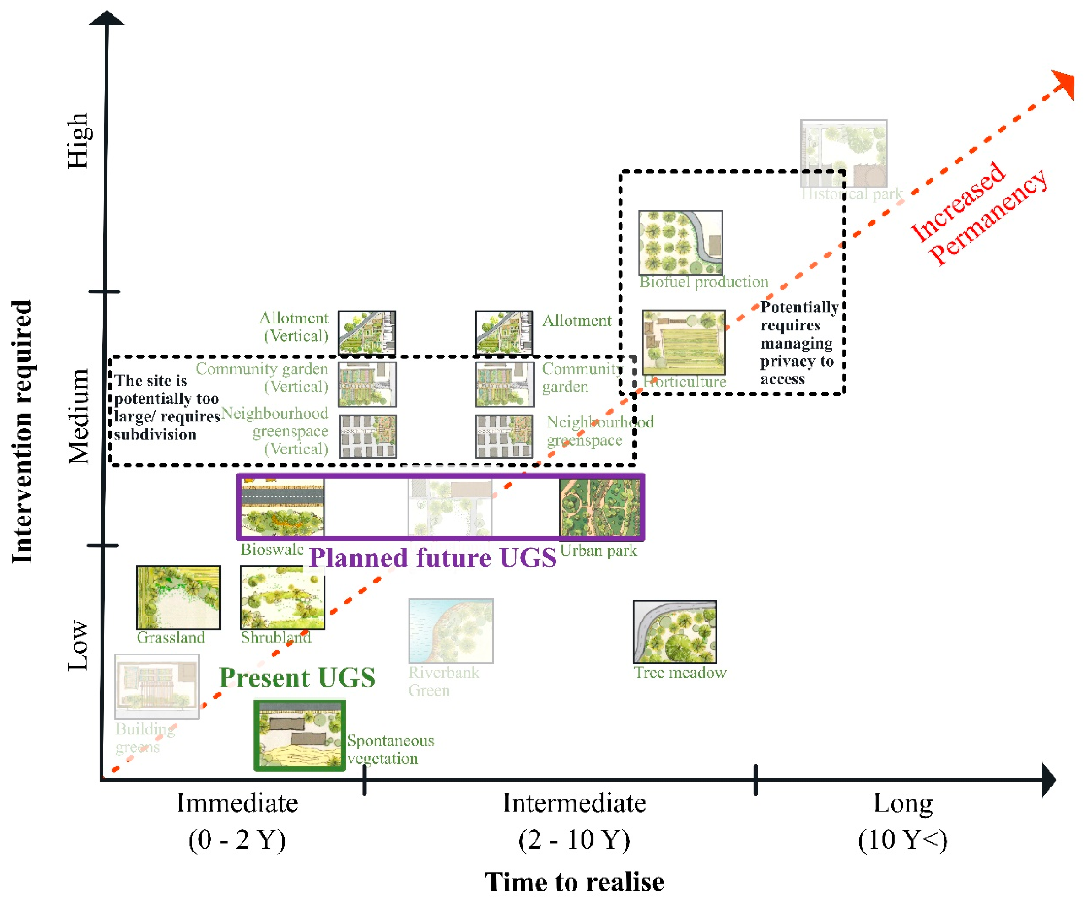 Urbansci 08 00198 g005