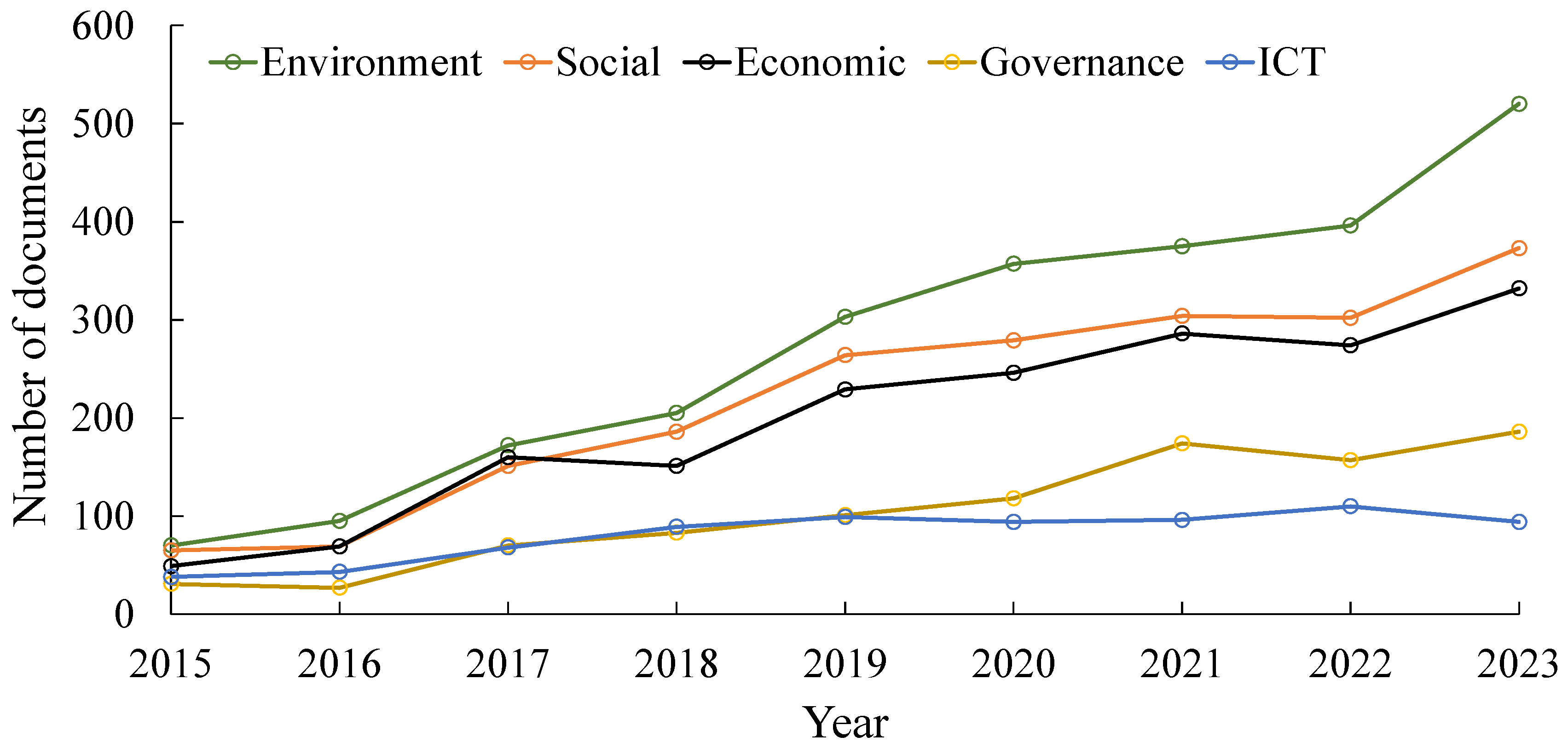 Urbansci 08 00202 g001